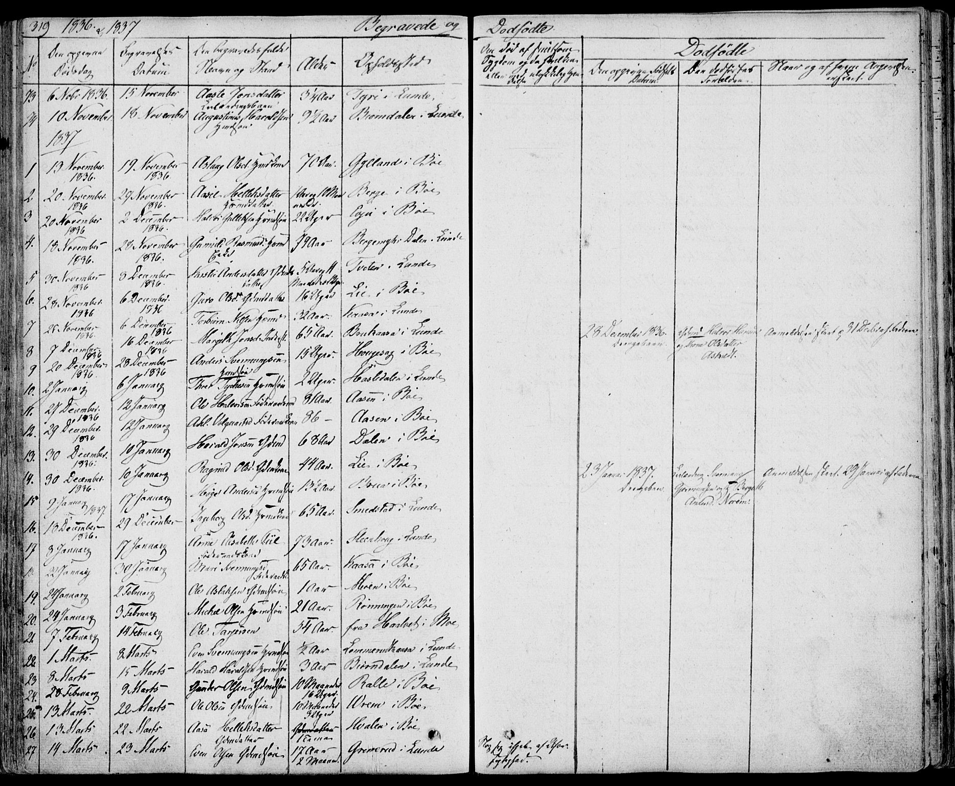 Bø kirkebøker, SAKO/A-257/F/Fa/L0007: Parish register (official) no. 7, 1831-1848, p. 319