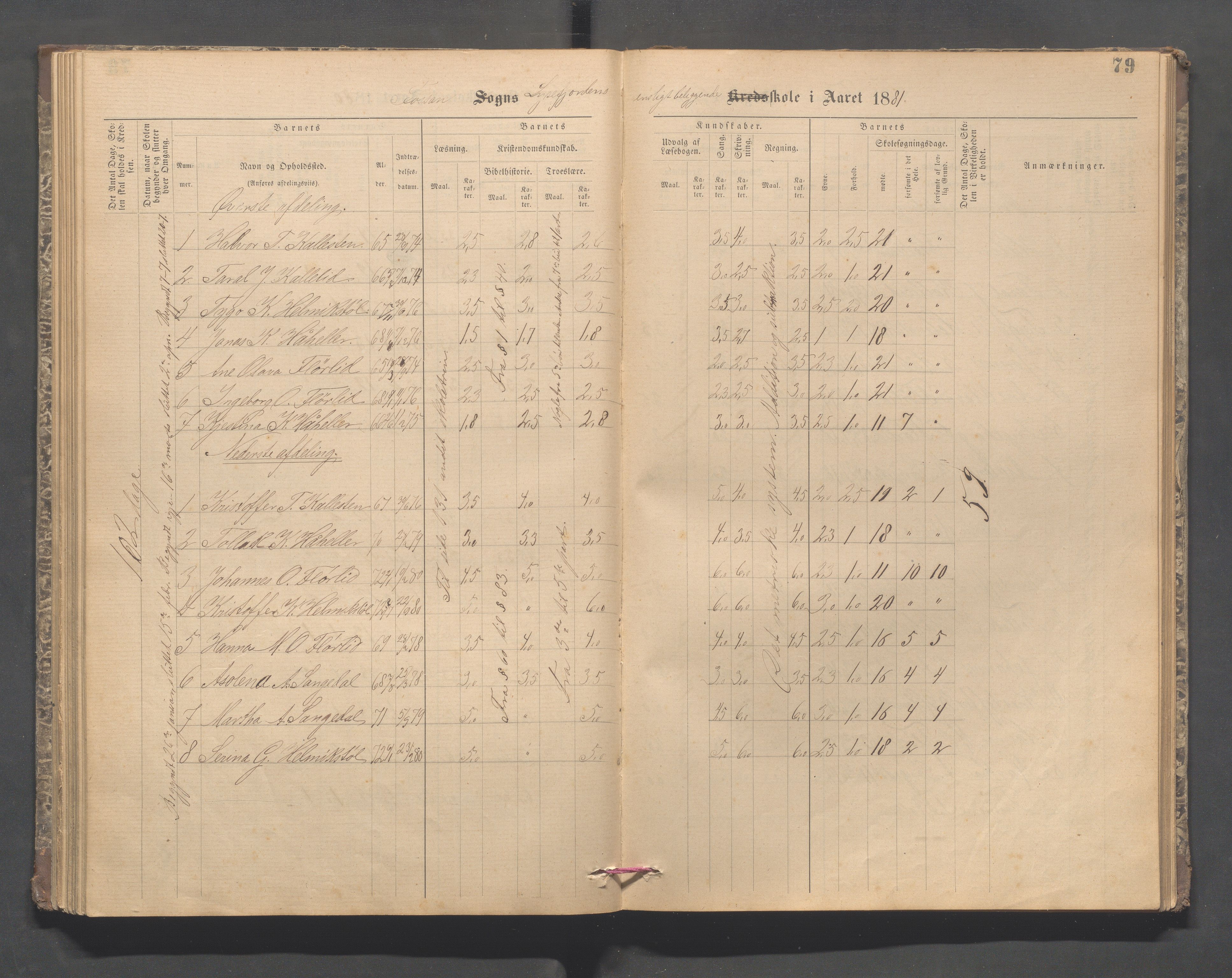 Forsand kommune - Lyse skole, IKAR/K-101613/H/L0001: Skoleprotokoll - Lyselandet, Indre Lysefjords enslige gårder, Kalleli omgangsskole, Songesand, Eiane, 1877-1894, p. 79