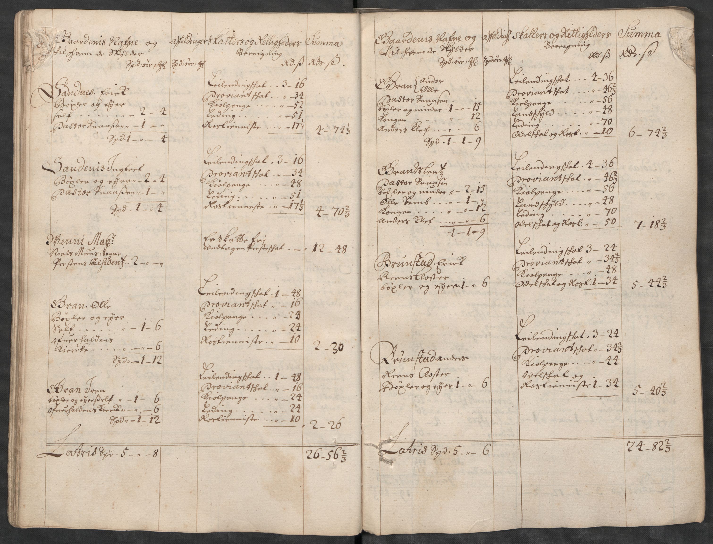 Rentekammeret inntil 1814, Reviderte regnskaper, Fogderegnskap, AV/RA-EA-4092/R63/L4313: Fogderegnskap Inderøy, 1703-1704, p. 51