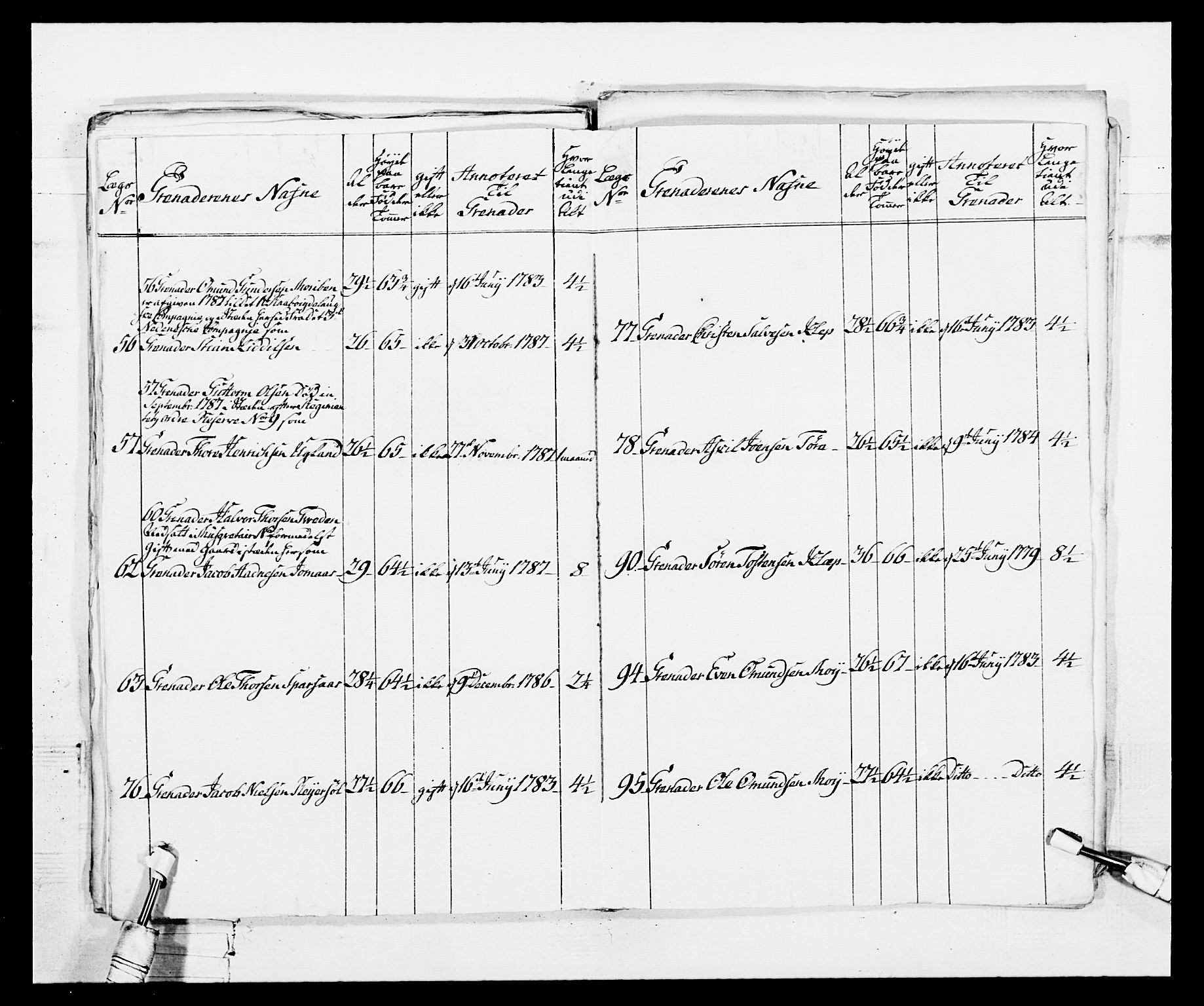 Generalitets- og kommissariatskollegiet, Det kongelige norske kommissariatskollegium, AV/RA-EA-5420/E/Eh/L0103: 1. Vesterlenske nasjonale infanteriregiment, 1782-1789, p. 75