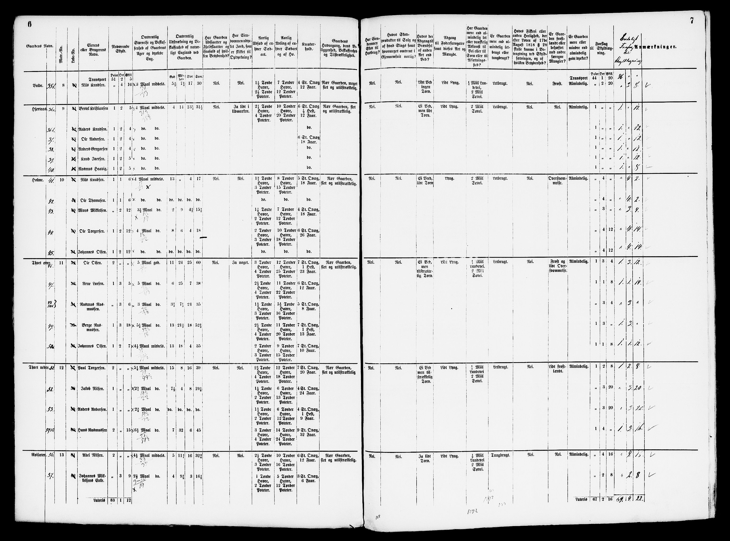 Matrikkelrevisjonen av 1863, AV/RA-S-1530/F/Fe/L0241: Hammer (Åsane), 1863