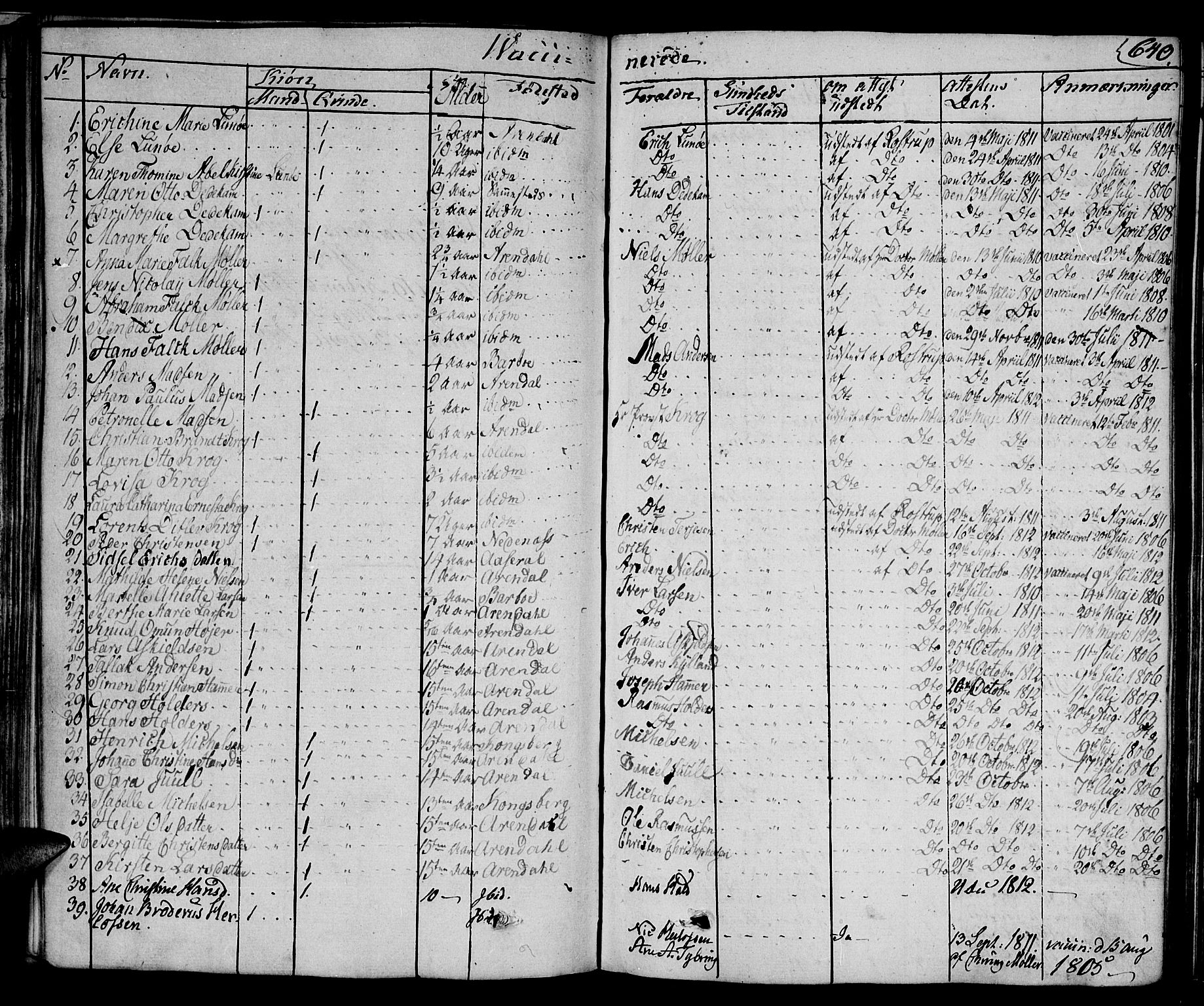 Arendal sokneprestkontor, Trefoldighet, SAK/1111-0040/F/Fa/L0003: Parish register (official) no. A 3, 1805-1868, p. 640