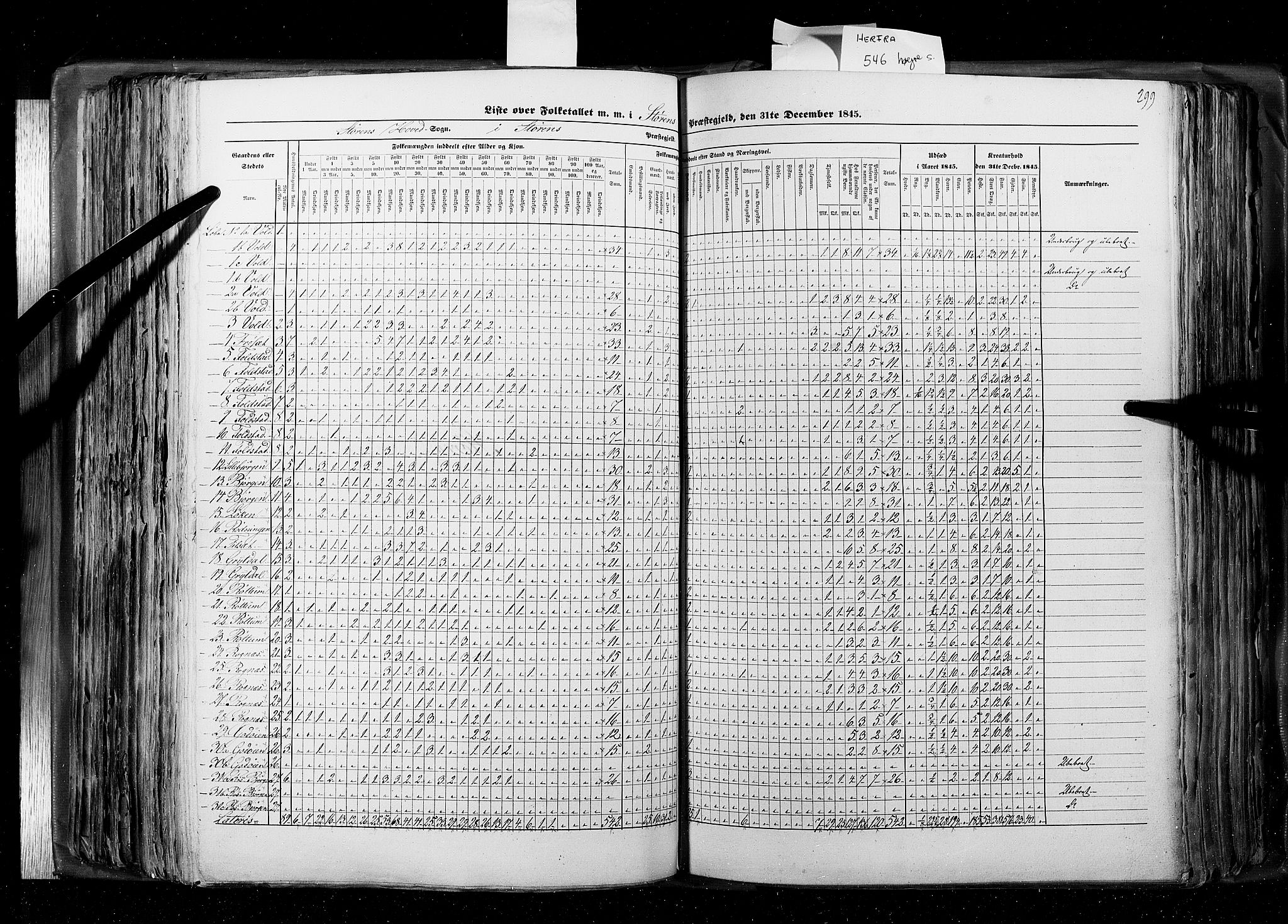 RA, Census 1845, vol. 8: Romsdal amt og Søndre Trondhjems amt, 1845, p. 299