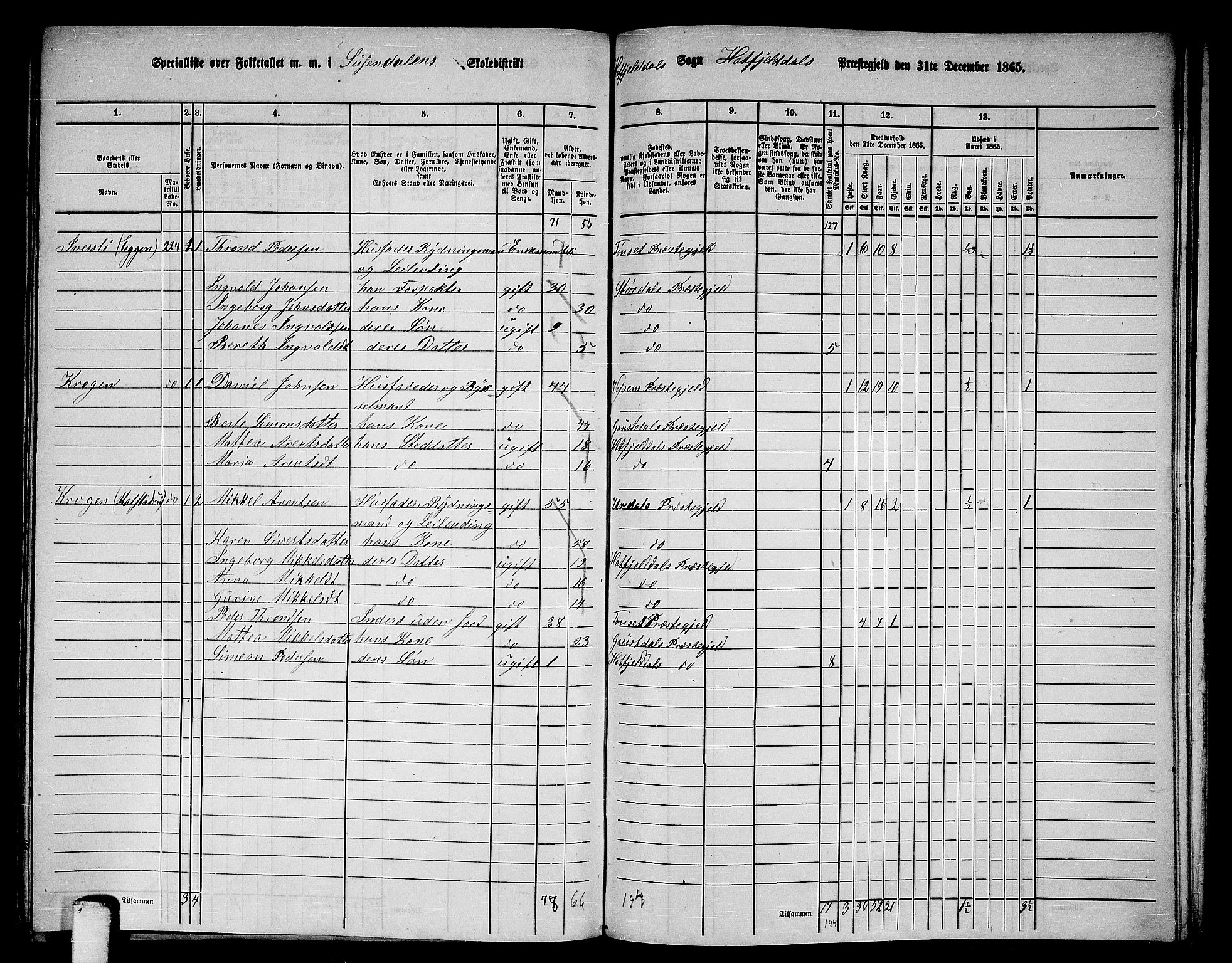 RA, 1865 census for Hattfjelldal, 1865, p. 34