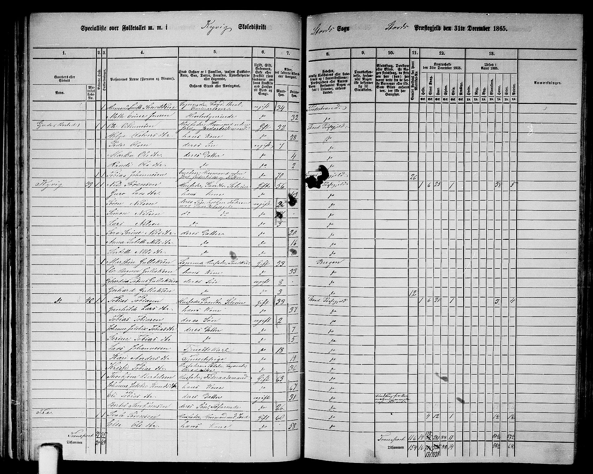 RA, 1865 census for Stord, 1865, p. 32