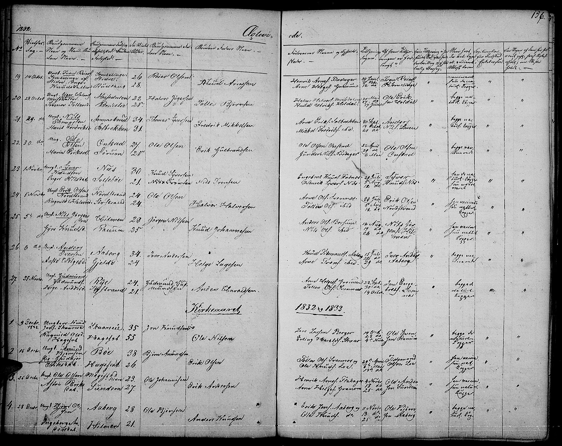 Nord-Aurdal prestekontor, SAH/PREST-132/H/Ha/Haa/L0003: Parish register (official) no. 3, 1828-1841, p. 156