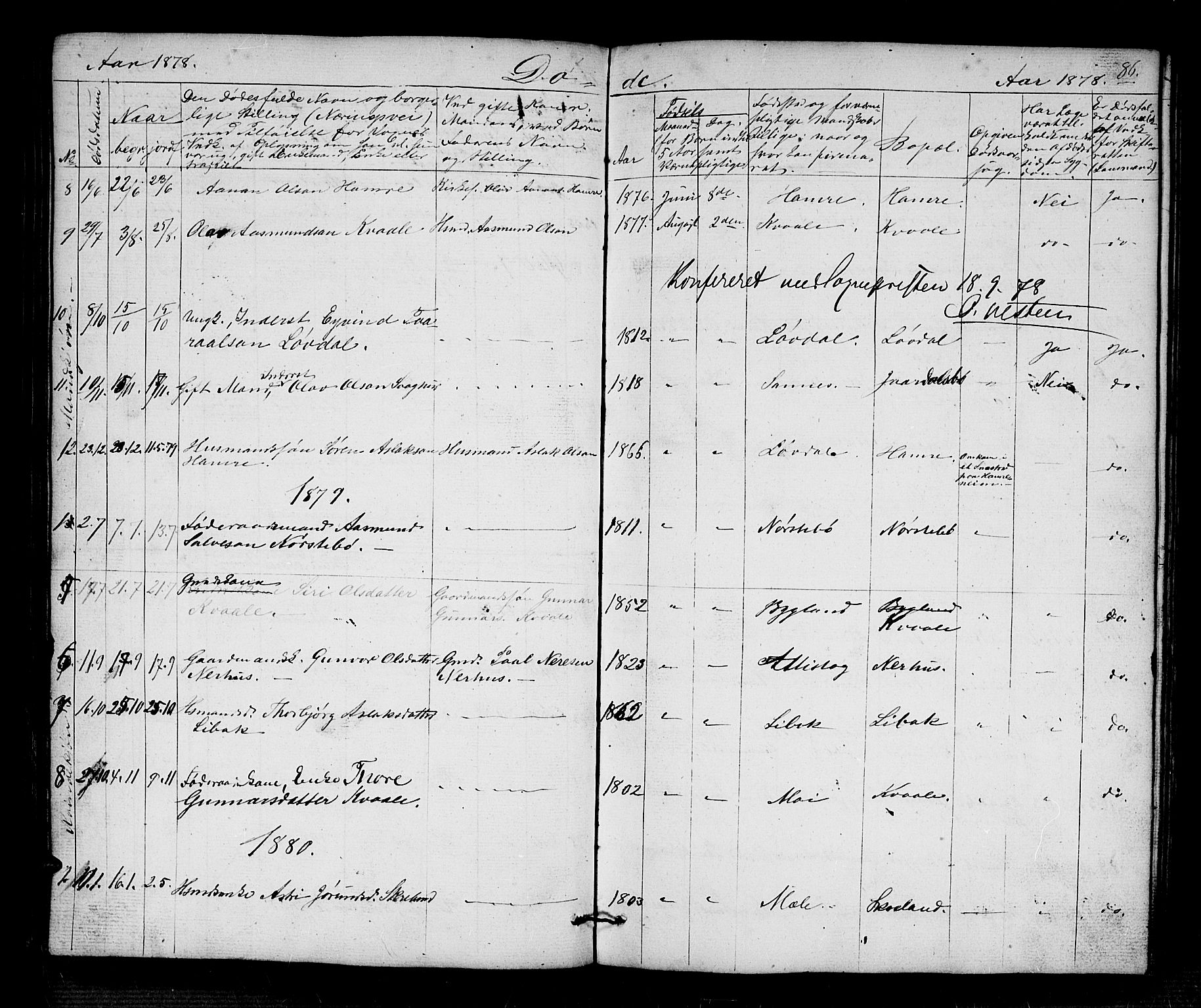 Bygland sokneprestkontor, AV/SAK-1111-0006/F/Fb/Fbb/L0002: Parish register (copy) no. B 2, 1848-1886, p. 86