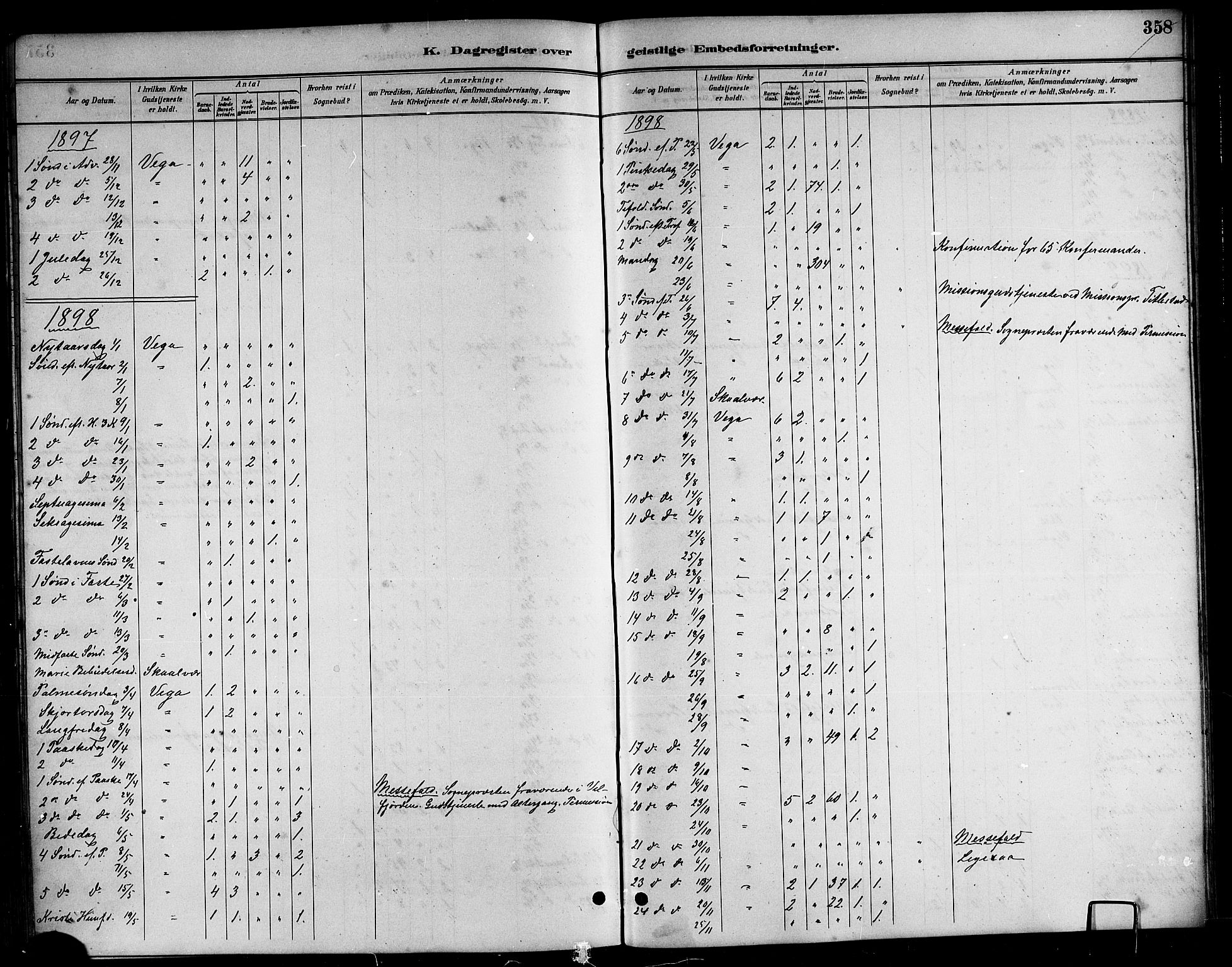 Ministerialprotokoller, klokkerbøker og fødselsregistre - Nordland, AV/SAT-A-1459/816/L0253: Parish register (copy) no. 816C03, 1886-1905, p. 358