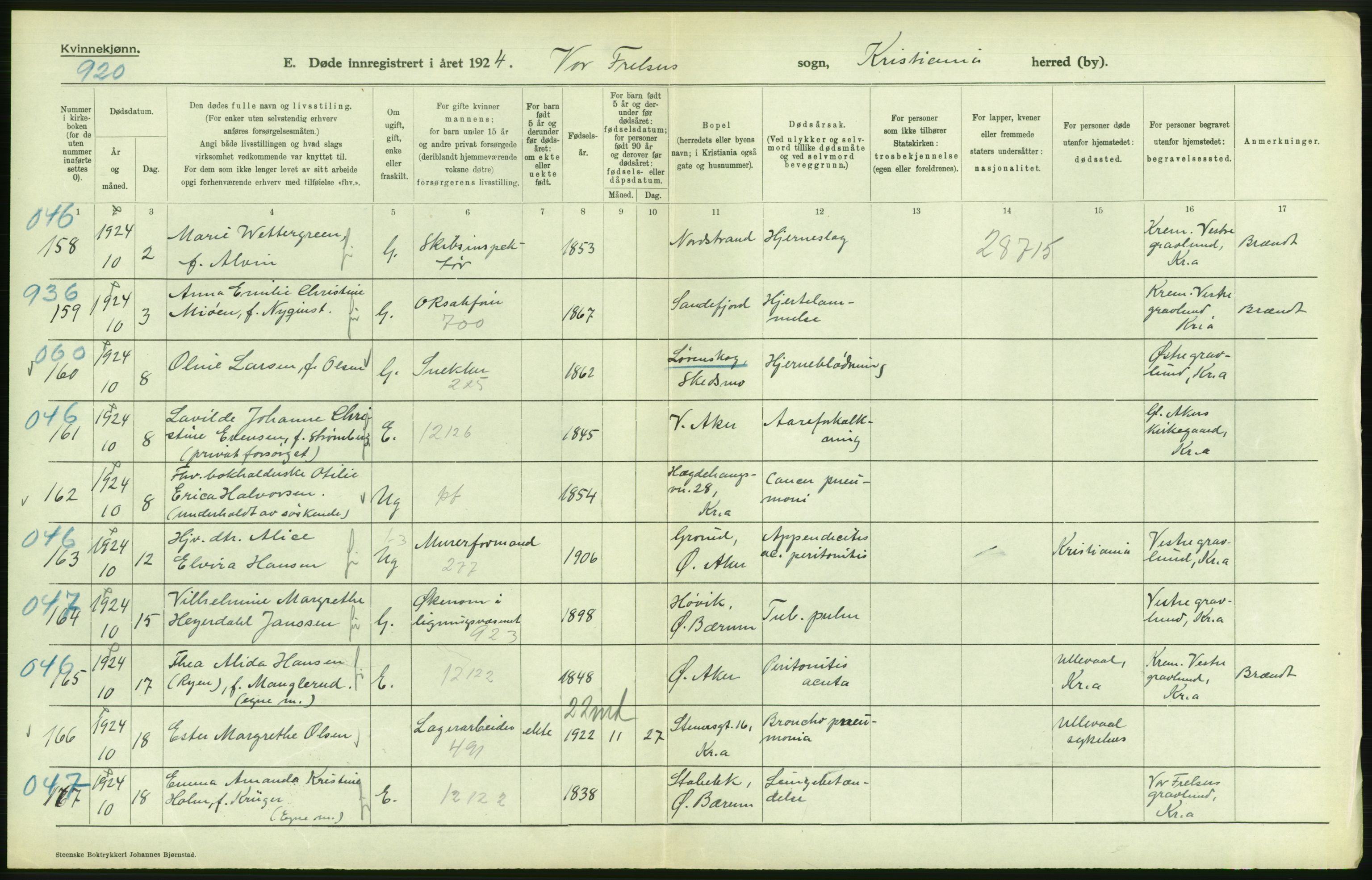 Statistisk sentralbyrå, Sosiodemografiske emner, Befolkning, AV/RA-S-2228/D/Df/Dfc/Dfcd/L0009: Kristiania: Døde kvinner, dødfødte, 1924, p. 38