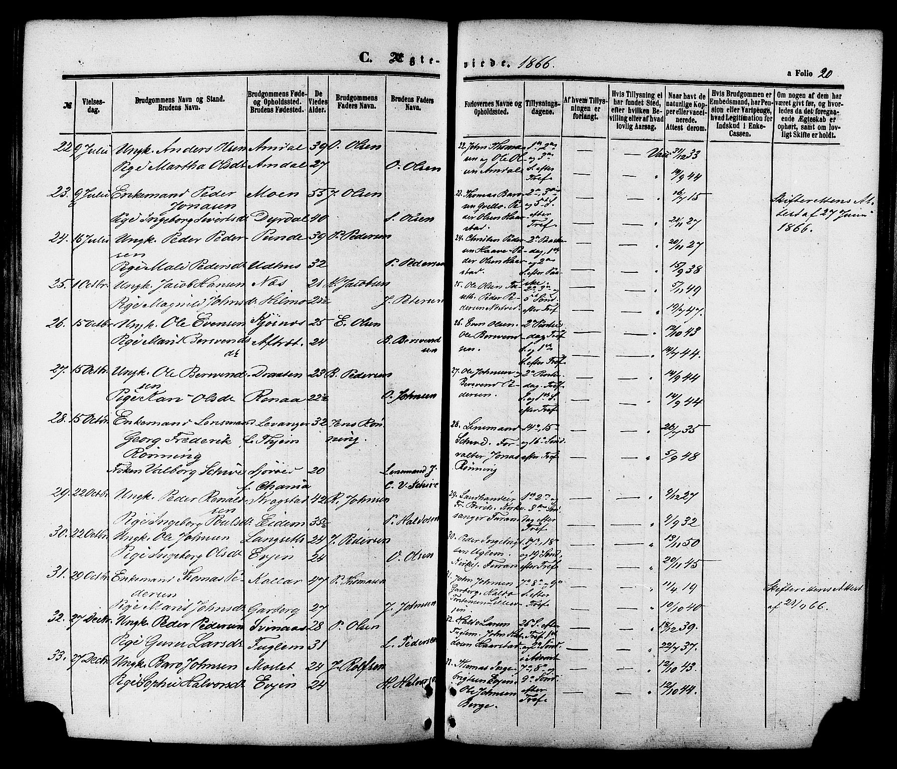 Ministerialprotokoller, klokkerbøker og fødselsregistre - Sør-Trøndelag, SAT/A-1456/695/L1147: Parish register (official) no. 695A07, 1860-1877, p. 20