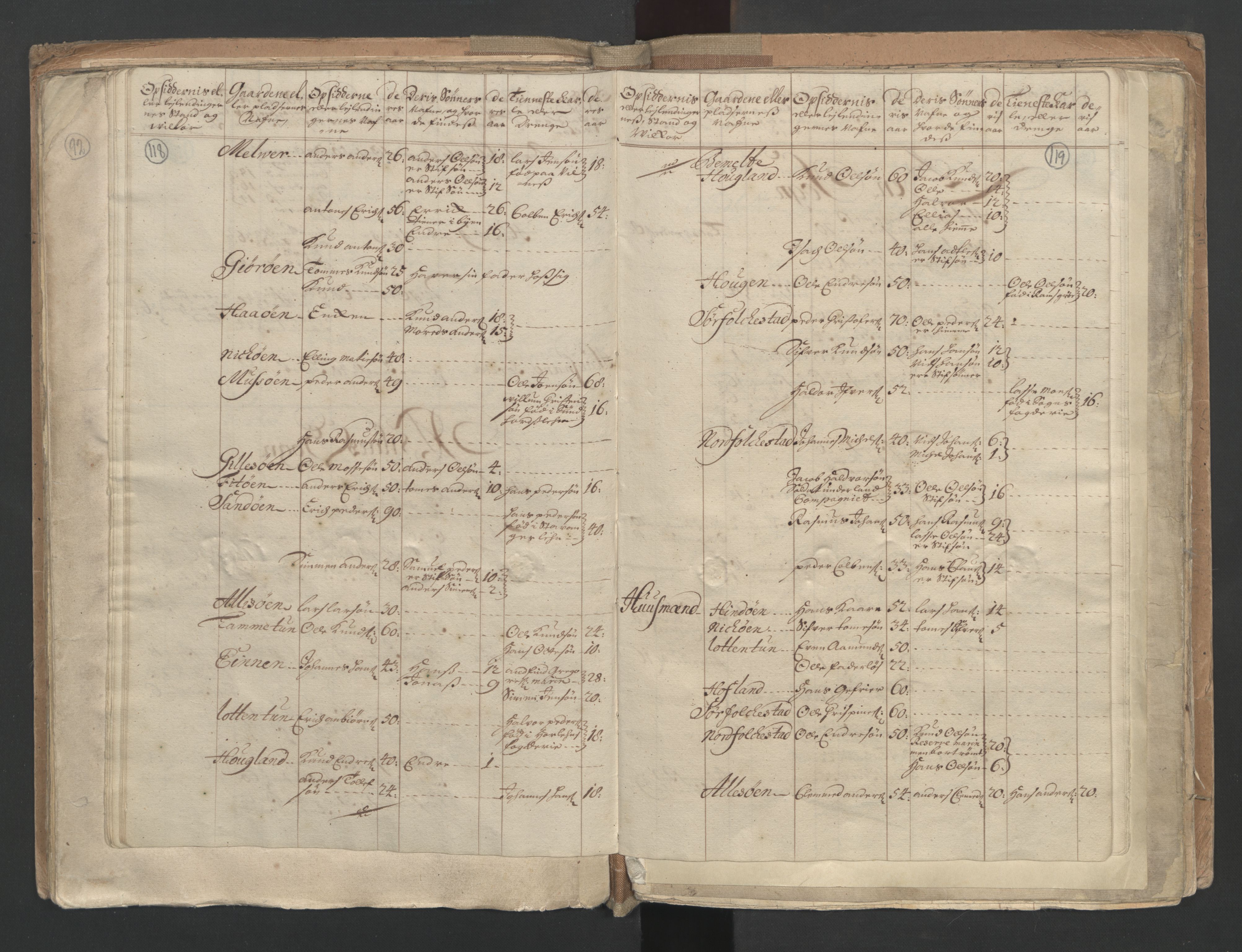 RA, Census (manntall) 1701, no. 9: Sunnfjord fogderi, Nordfjord fogderi and Svanø birk, 1701, p. 118-119