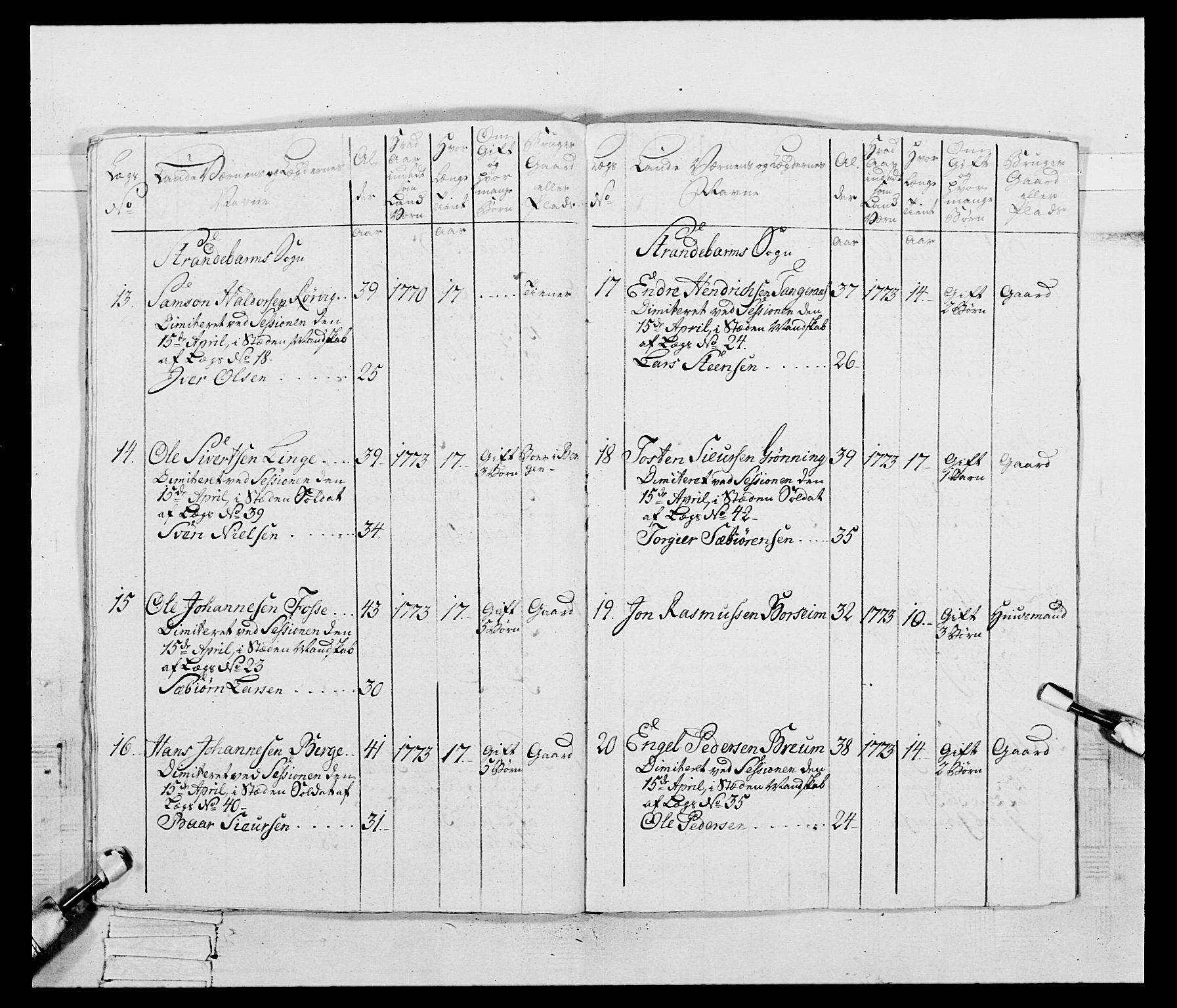 Generalitets- og kommissariatskollegiet, Det kongelige norske kommissariatskollegium, RA/EA-5420/E/Eh/L0095: 2. Bergenhusiske nasjonale infanteriregiment, 1780-1787, p. 91