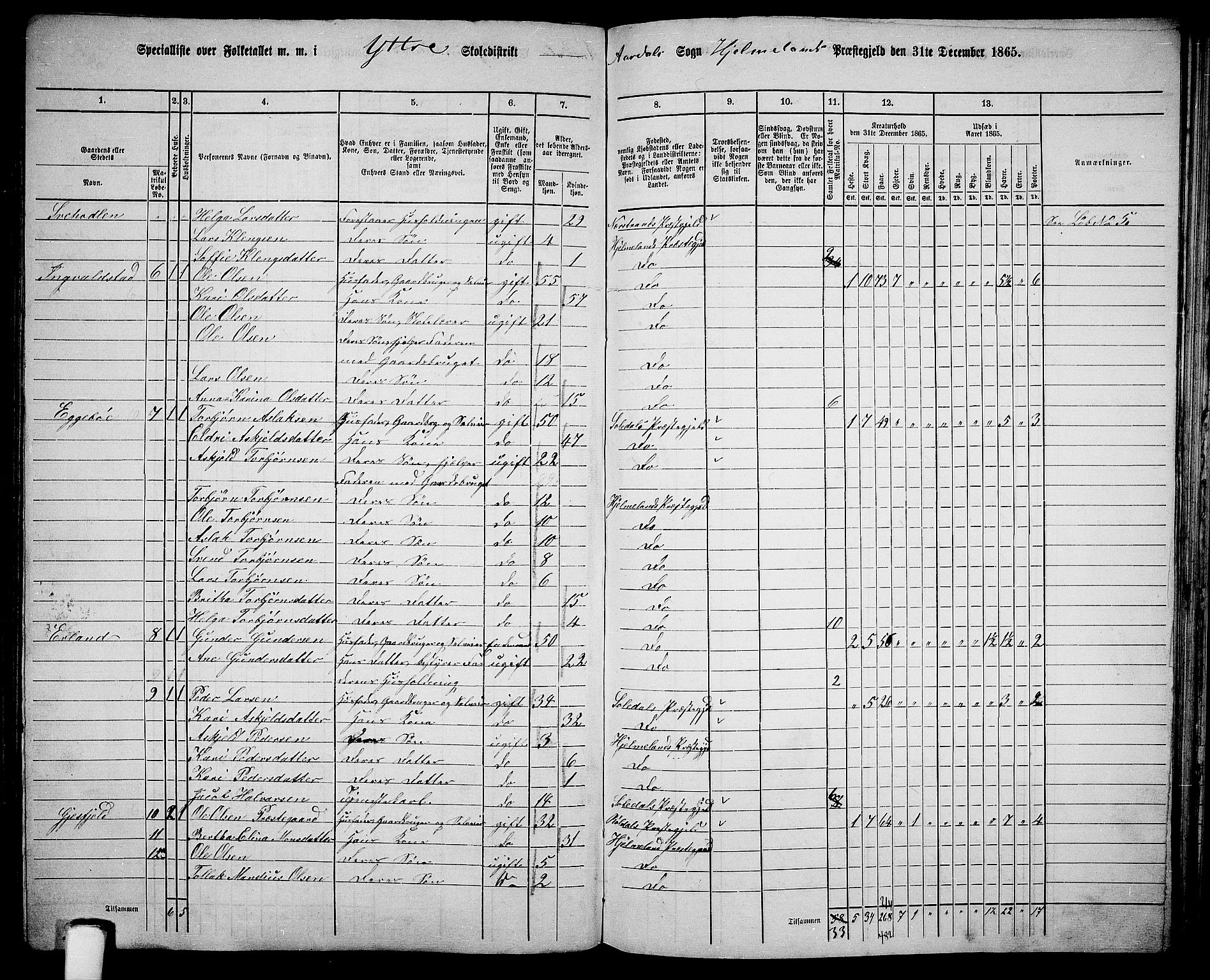 RA, 1865 census for Hjelmeland, 1865, p. 151