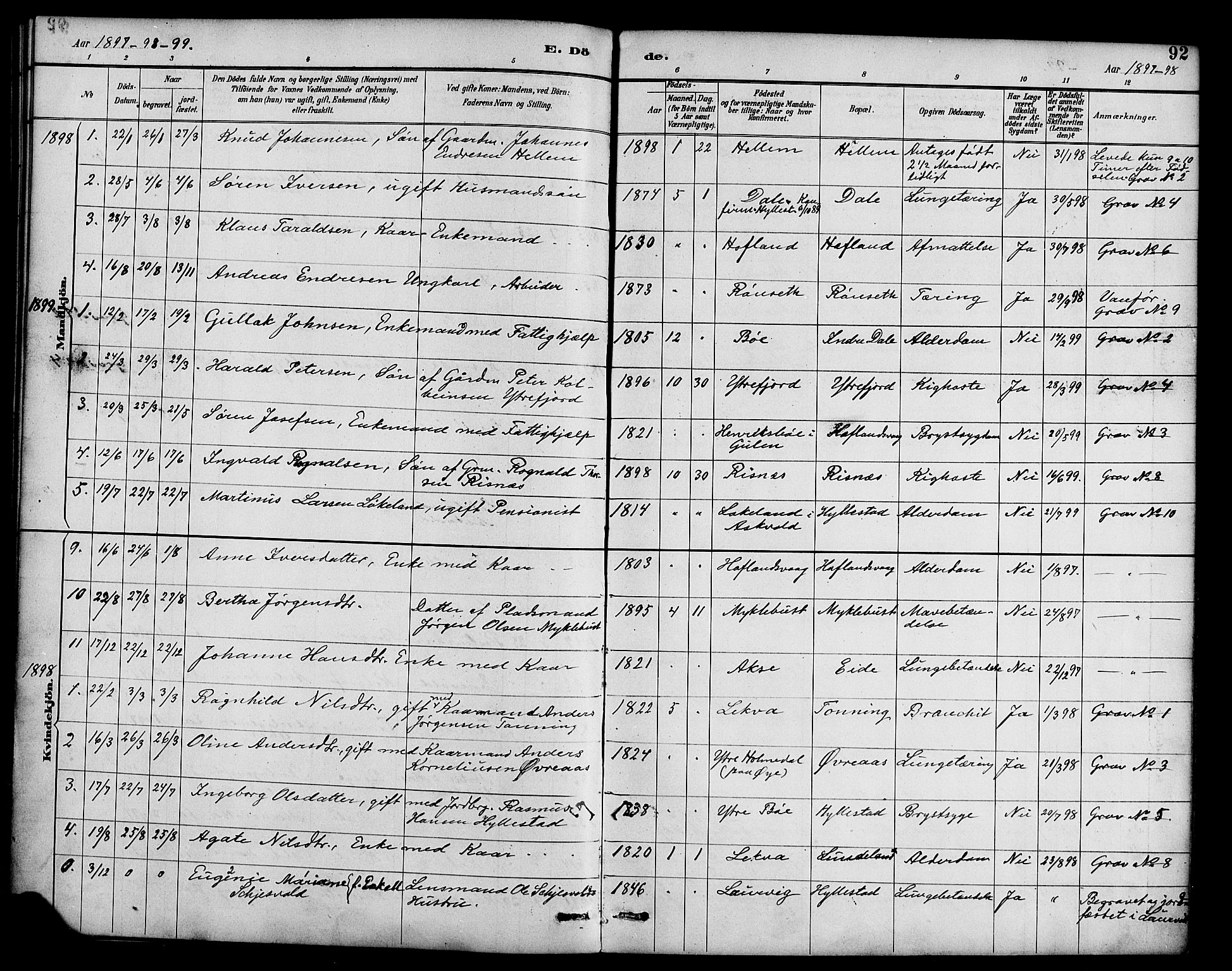 Hyllestad sokneprestembete, SAB/A-80401: Parish register (official) no. B 1, 1886-1904, p. 92