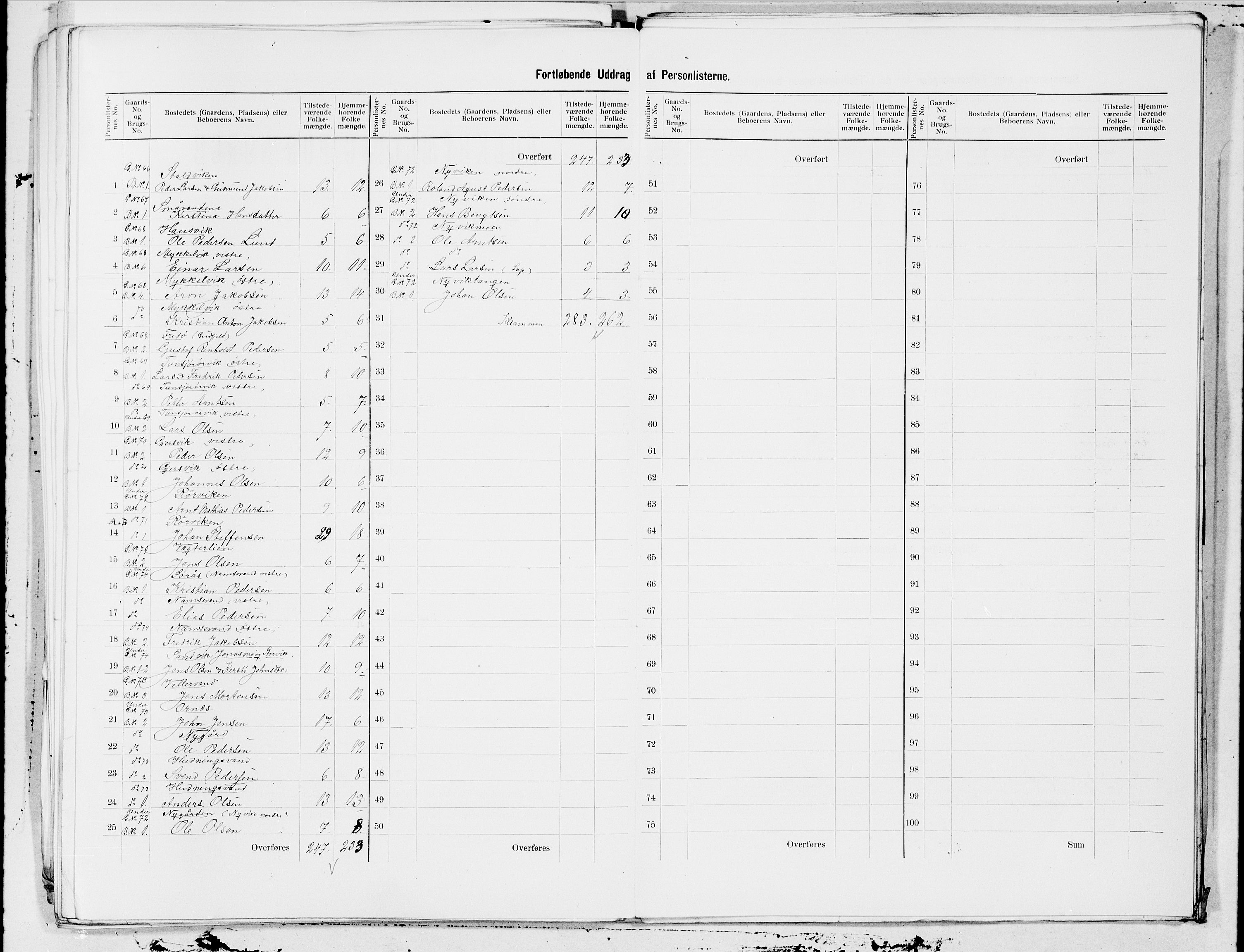 SAT, 1900 census for Grong, 1900, p. 18