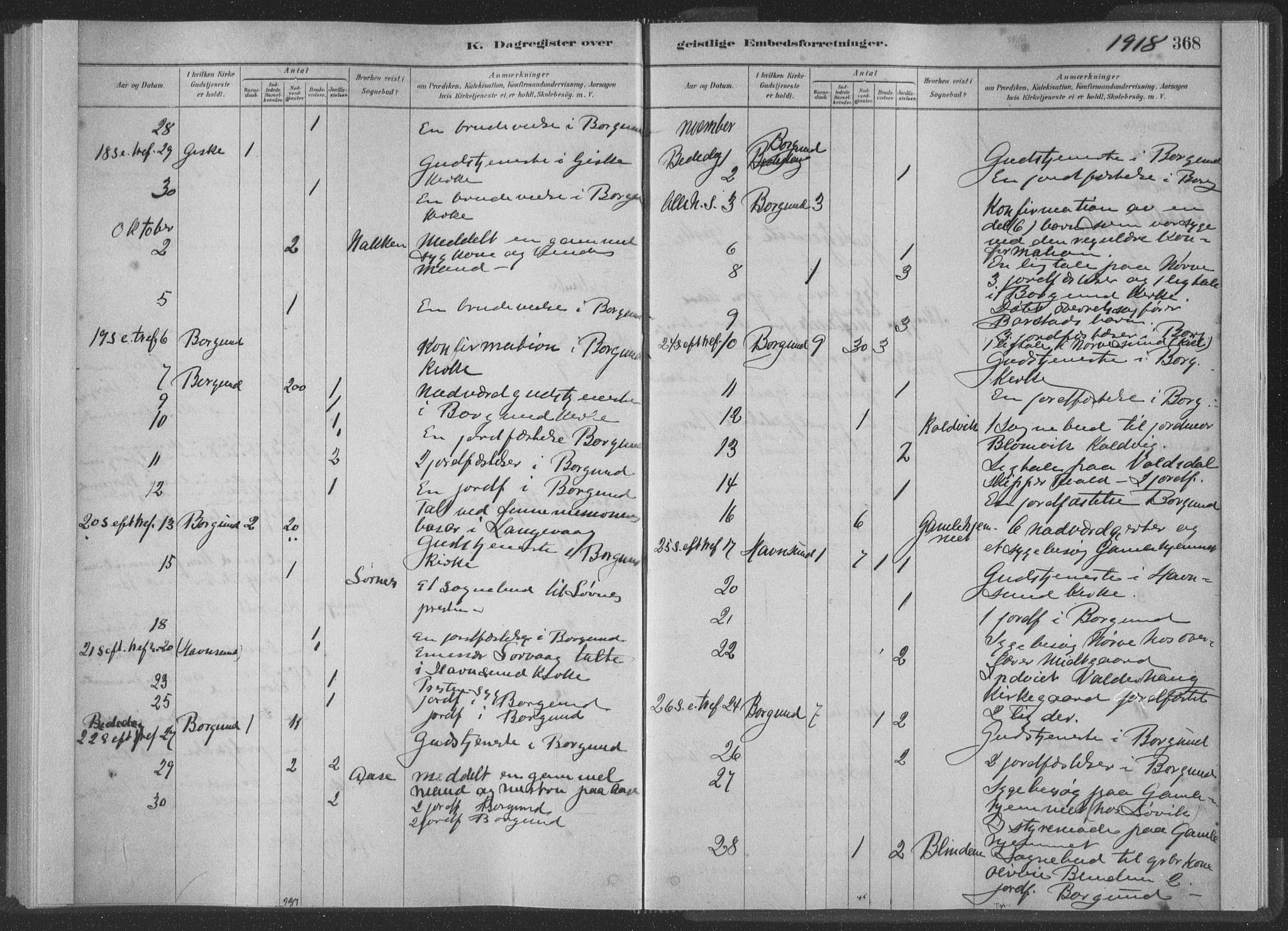 Ministerialprotokoller, klokkerbøker og fødselsregistre - Møre og Romsdal, SAT/A-1454/528/L0404: Parish register (official) no. 528A13II, 1880-1922, p. 368