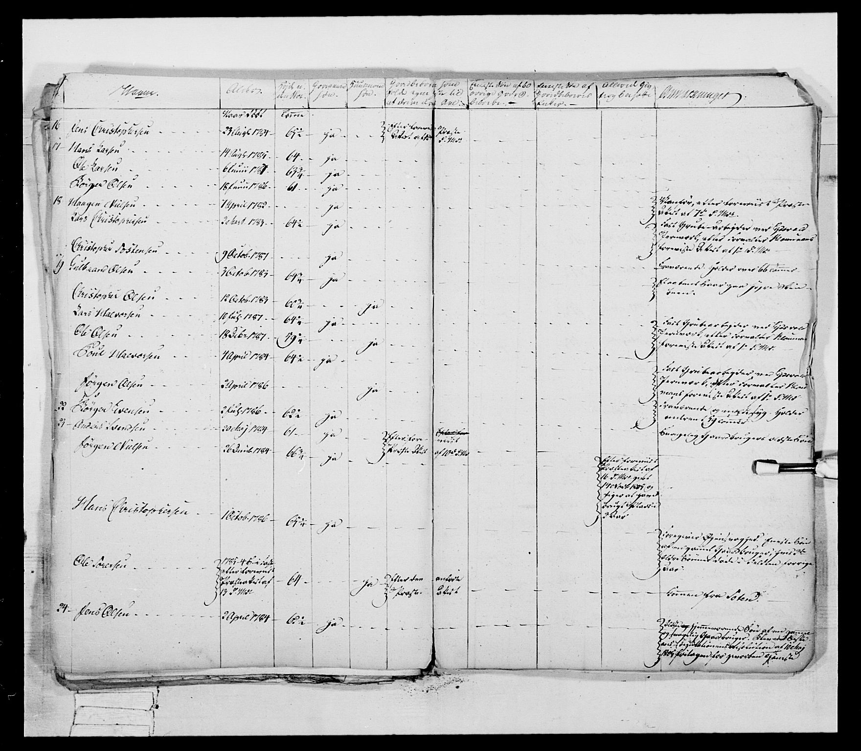 Generalitets- og kommissariatskollegiet, Det kongelige norske kommissariatskollegium, AV/RA-EA-5420/E/Eh/L0041: 1. Akershusiske nasjonale infanteriregiment, 1804-1808, p. 377