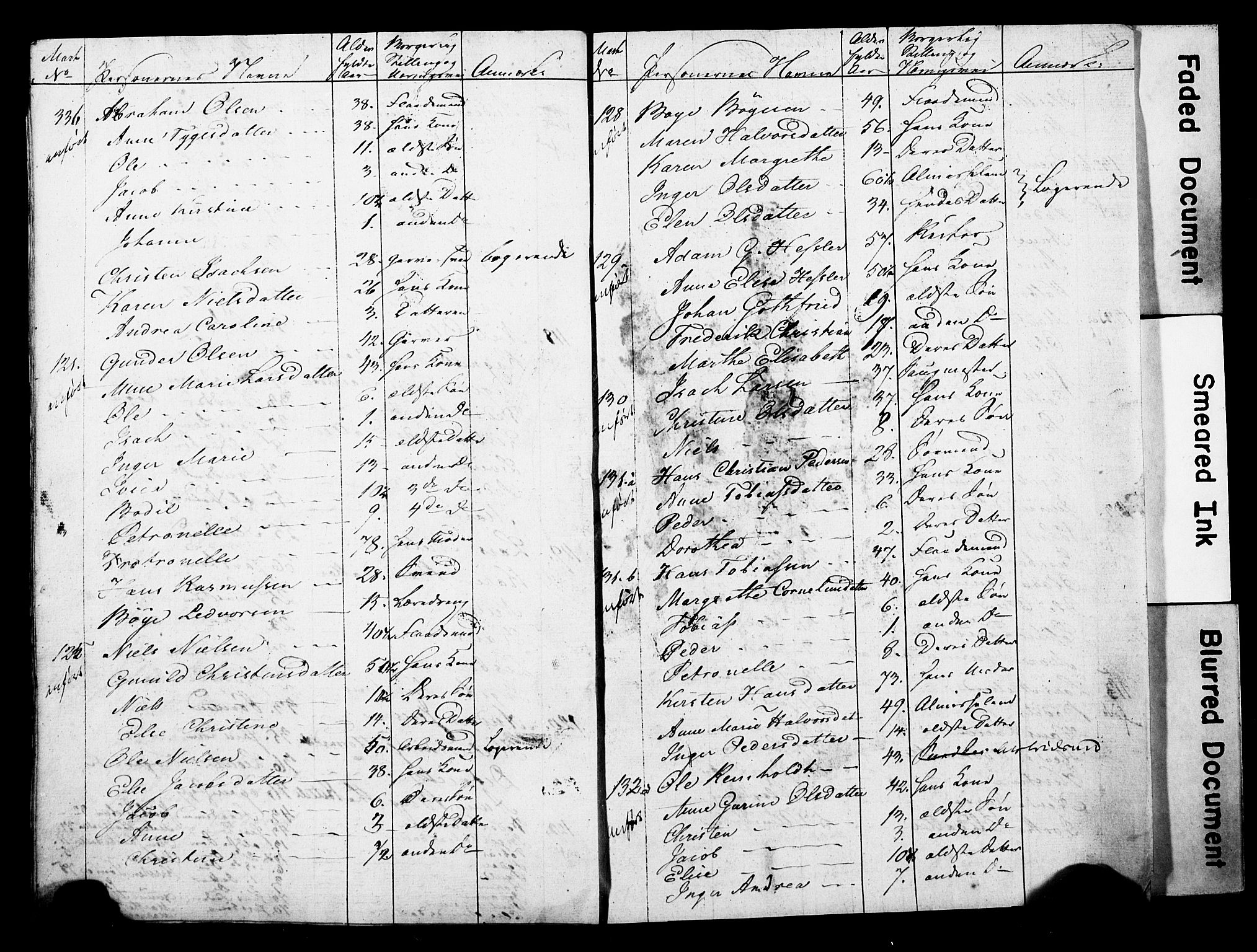 , 1825 Census for Skien parish, 1825, p. 31