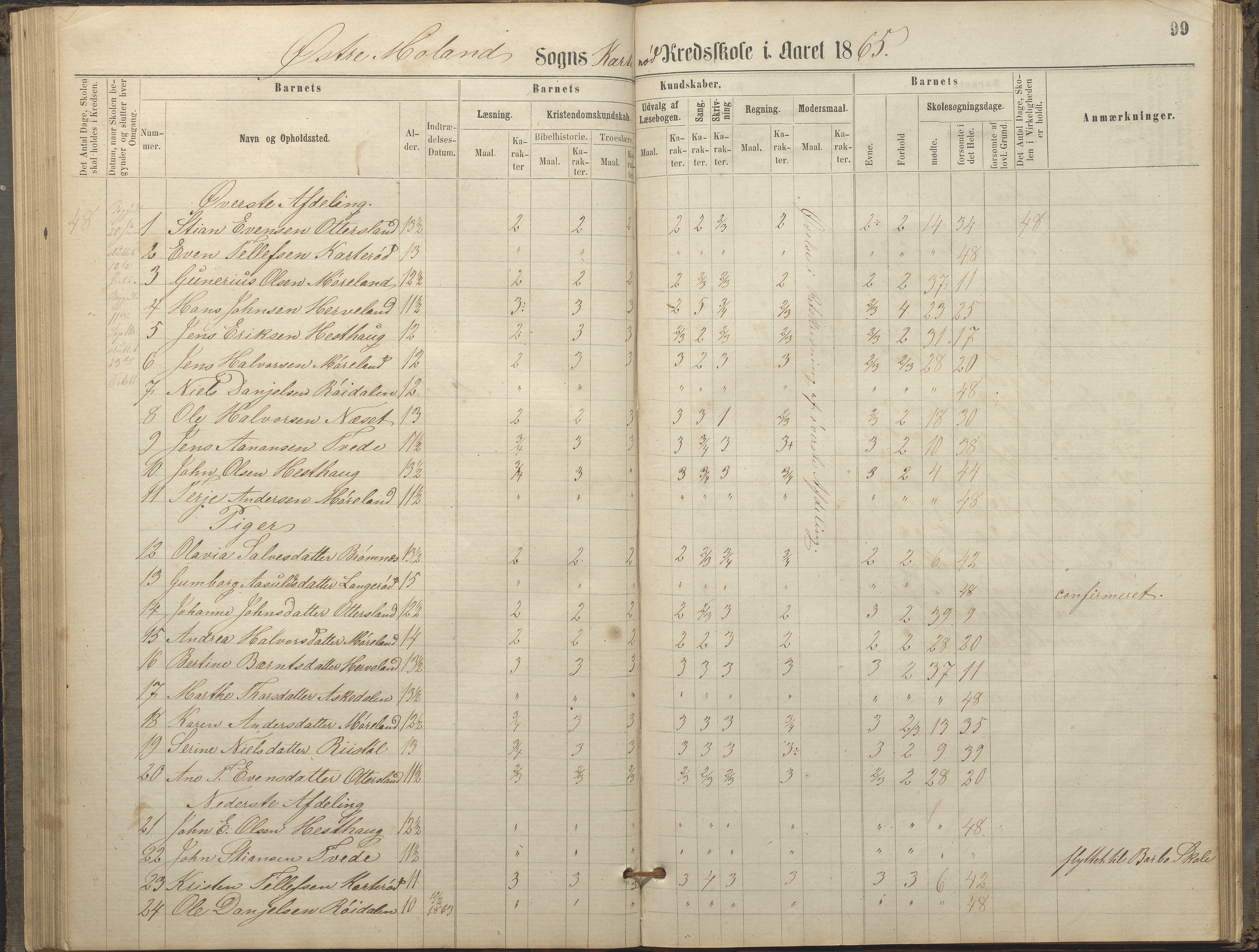 Austre Moland kommune, AAKS/KA0918-PK/09/09c/L0007: Skoleprotokoll, 1865-1881, p. 99