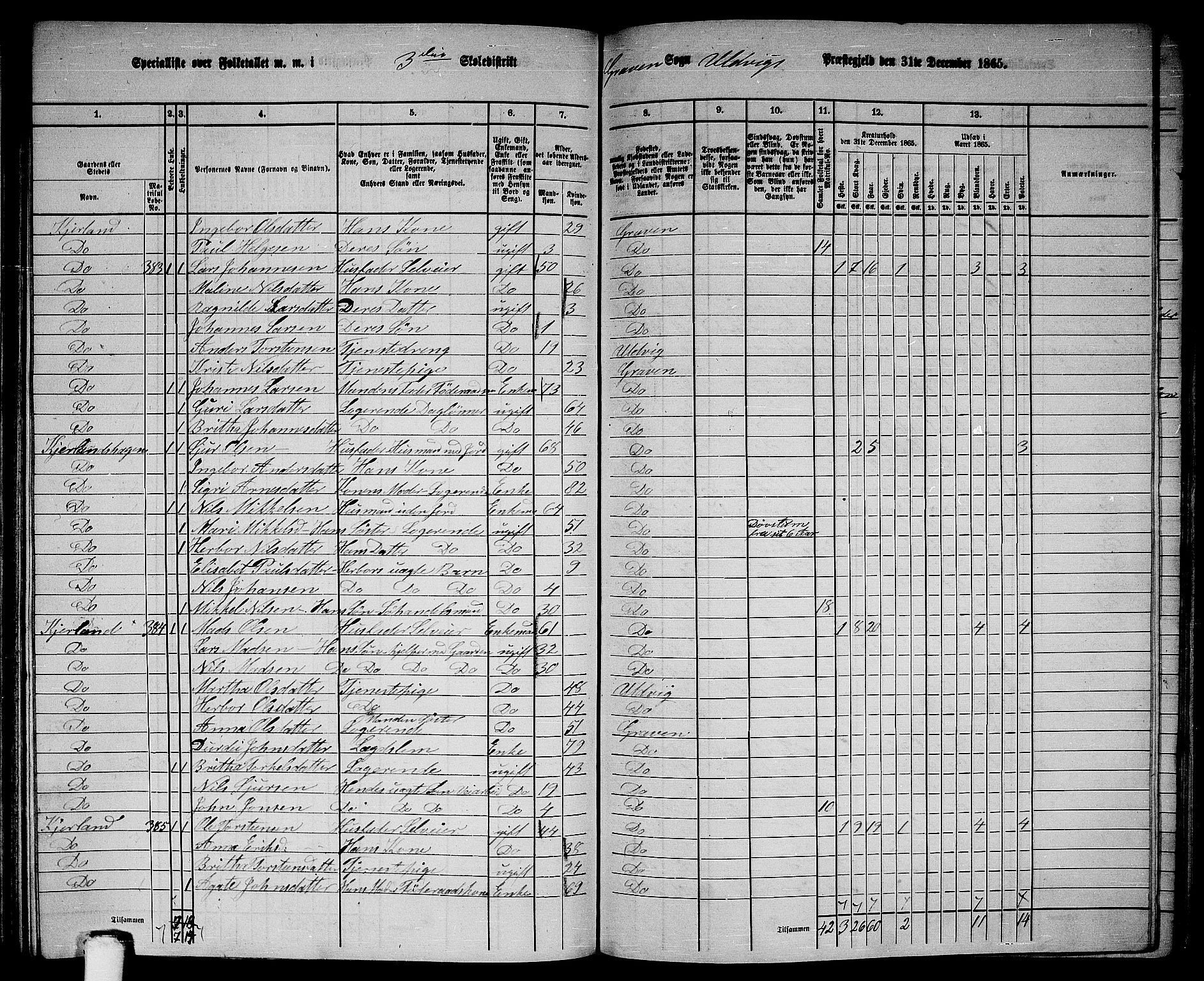 RA, 1865 census for Ulvik, 1865, p. 148