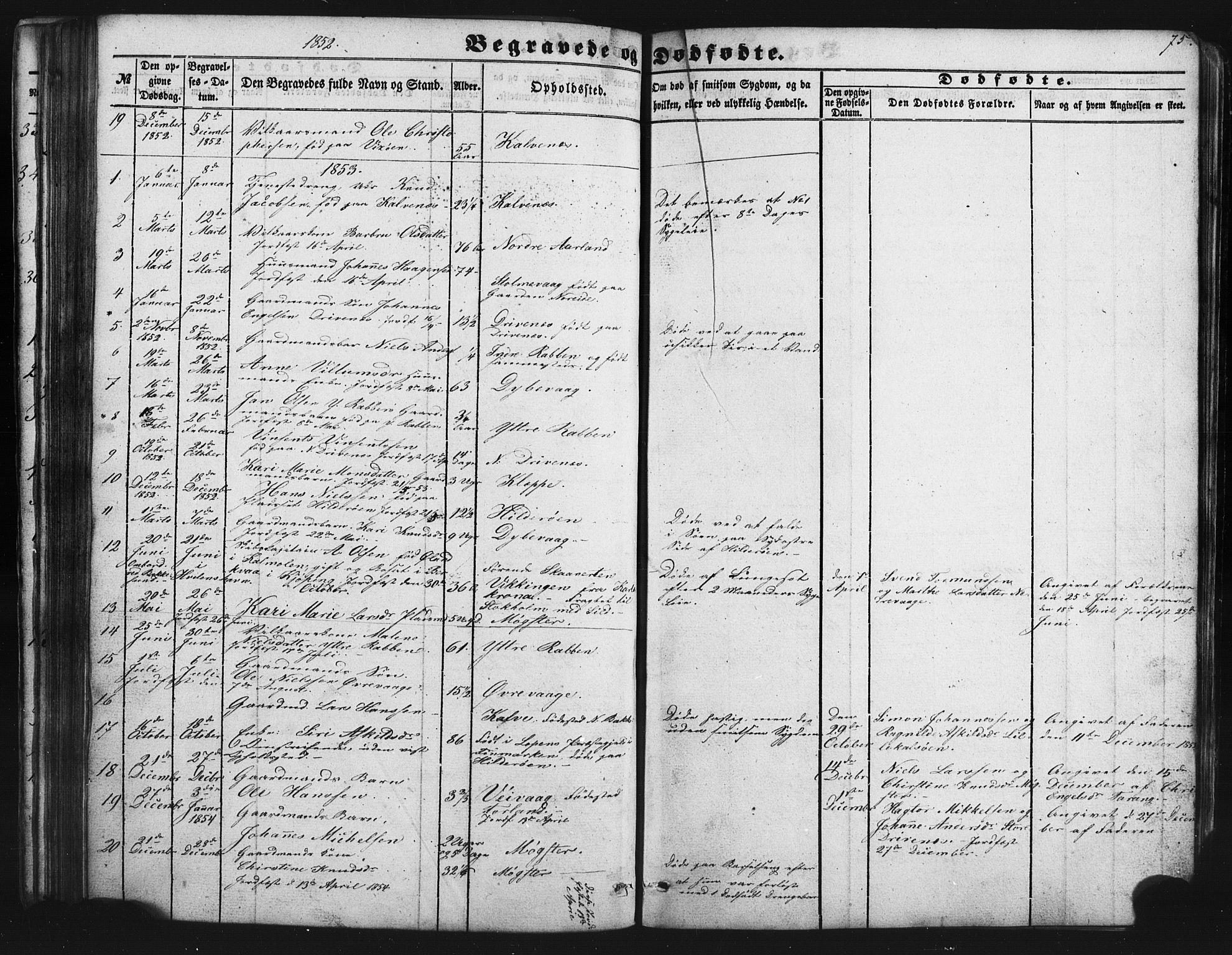 Austevoll Sokneprestembete, SAB/A-74201/H/Hab: Parish register (copy) no. B 1, 1852-1864, p. 75