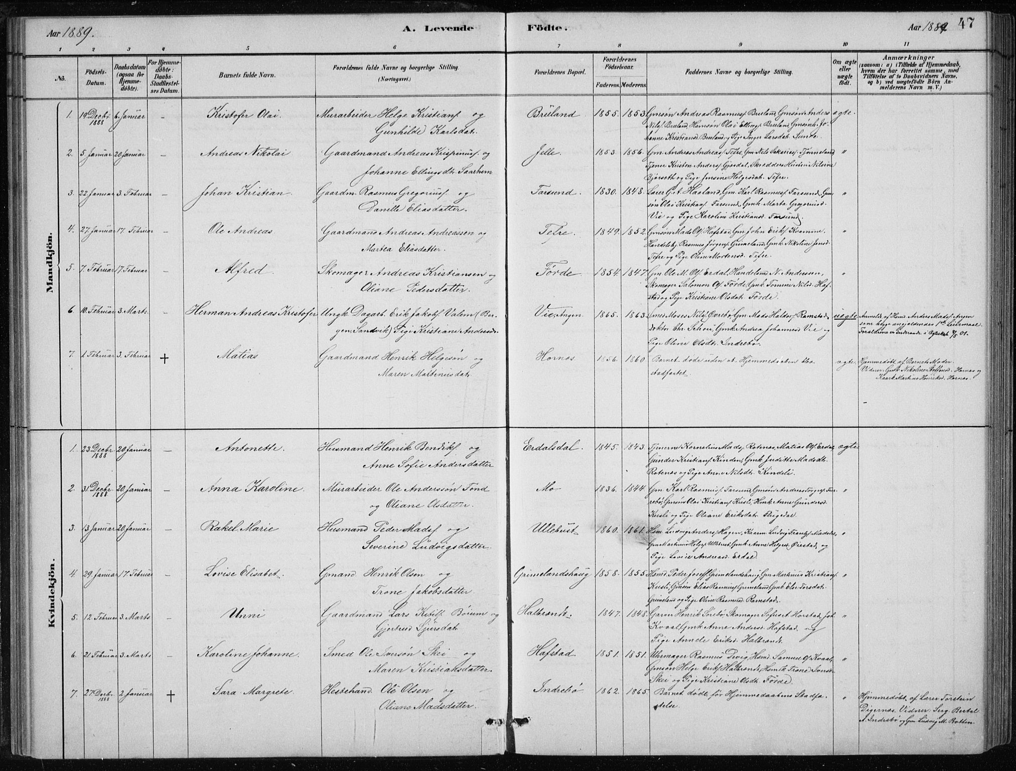 Førde sokneprestembete, SAB/A-79901/H/Hab/Haba/L0002: Parish register (copy) no. A 2, 1881-1898, p. 47