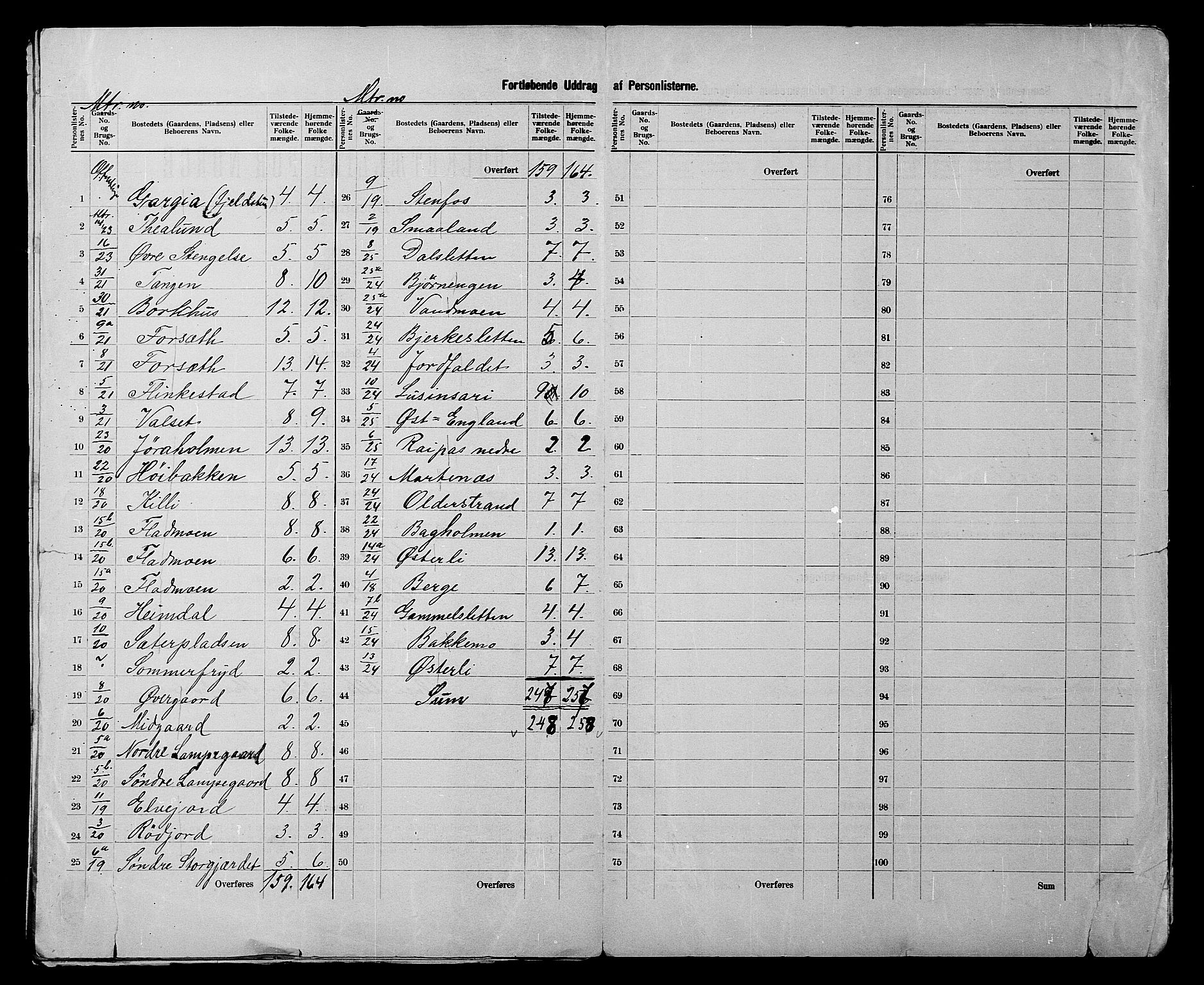 SATØ, 1900 census for Alta, 1900, p. 9