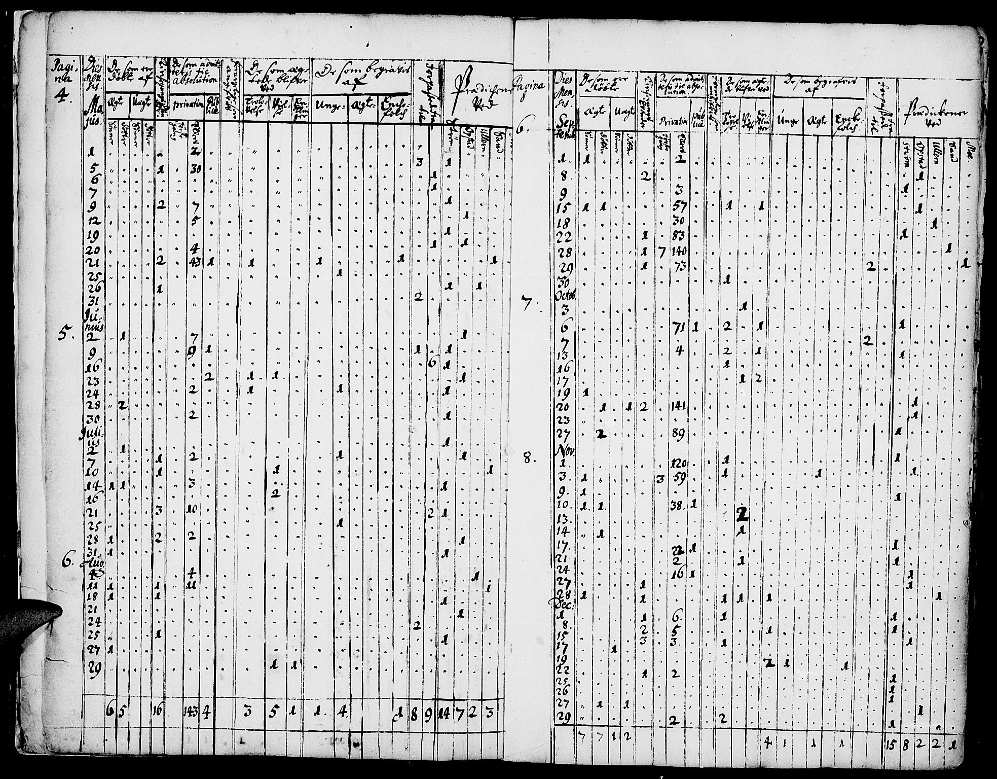 Strøm-Odalen prestekontor, AV/SAH-PREST-028/H/Ha/Haa/L0001: Parish register (official) no. 1, 1689-1715