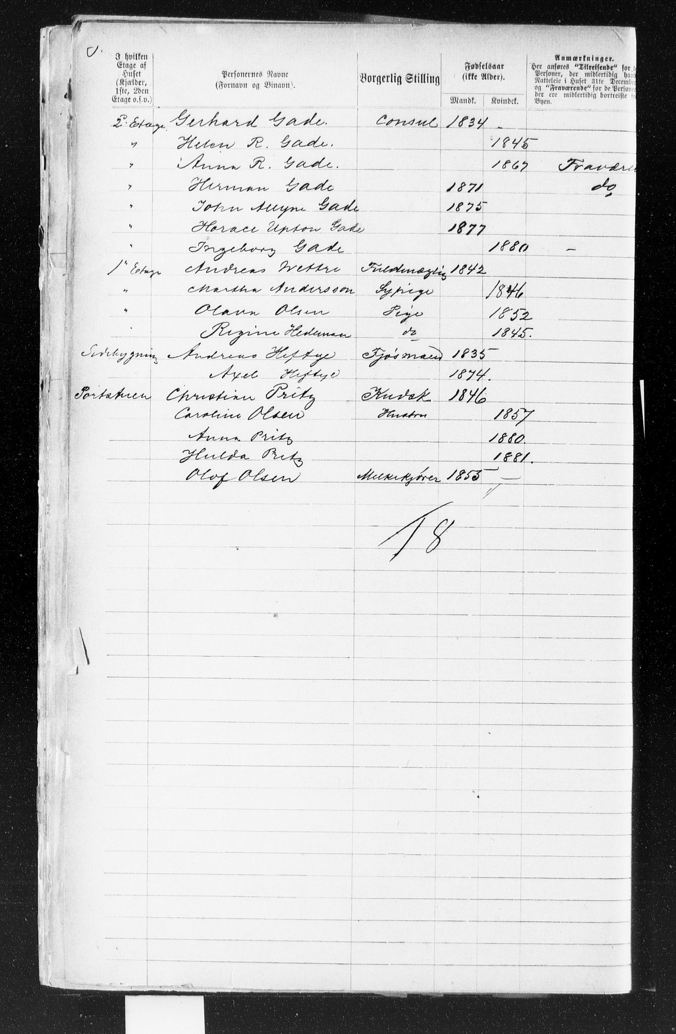 OBA, Municipal Census 1883 for Kristiania, 1883, p. 1188