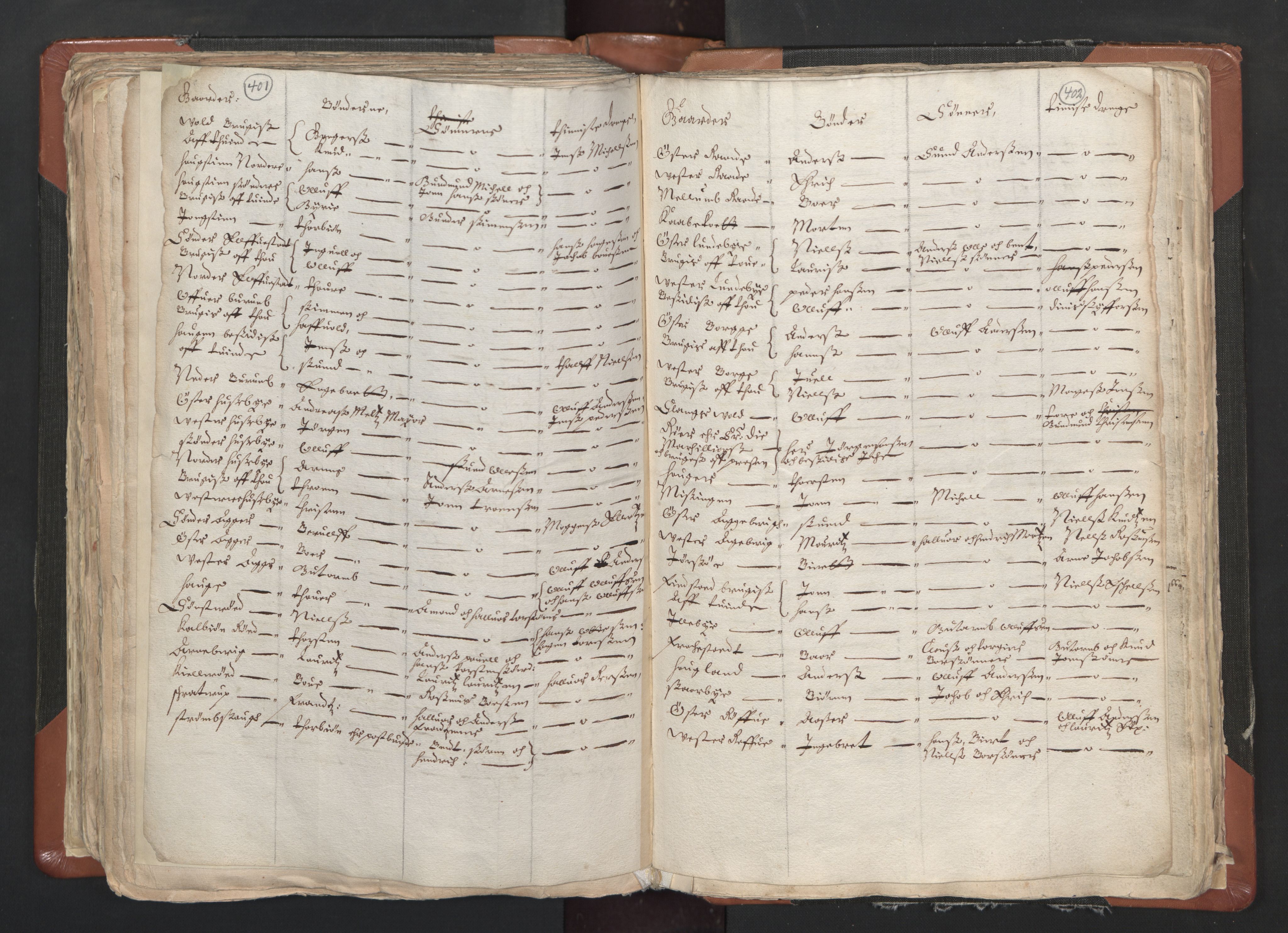 RA, Vicar's Census 1664-1666, no. 1: Nedre Borgesyssel deanery, 1664-1666, p. 401-402