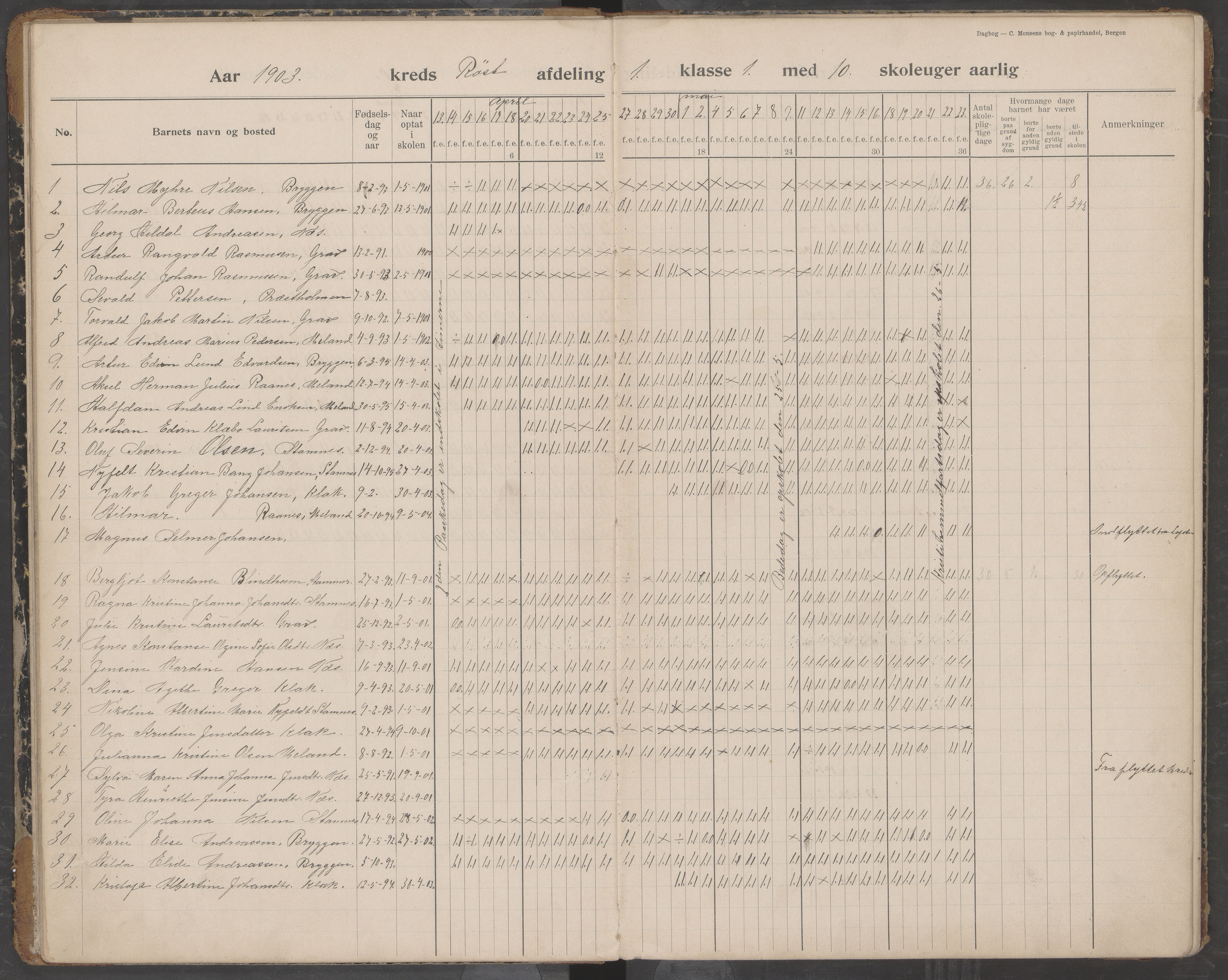 Værøy kommune. Sørland, Mostad og Røst skolekrets, AIN/K-18570.510.01/442/L0001: Karakterprotokoll, 1901-1920