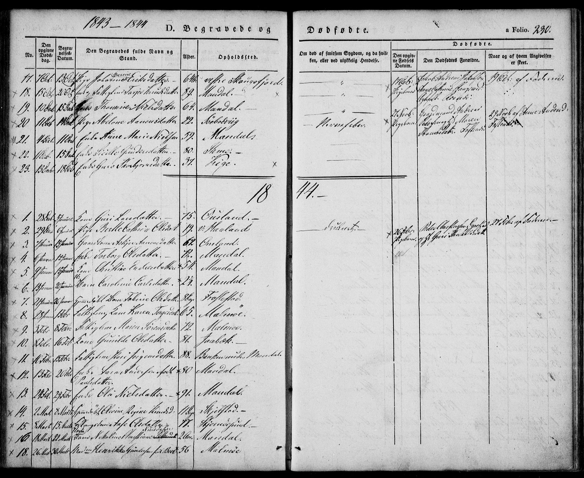 Mandal sokneprestkontor, SAK/1111-0030/F/Fa/Faa/L0012: Parish register (official) no. A 12, 1840-1847, p. 230