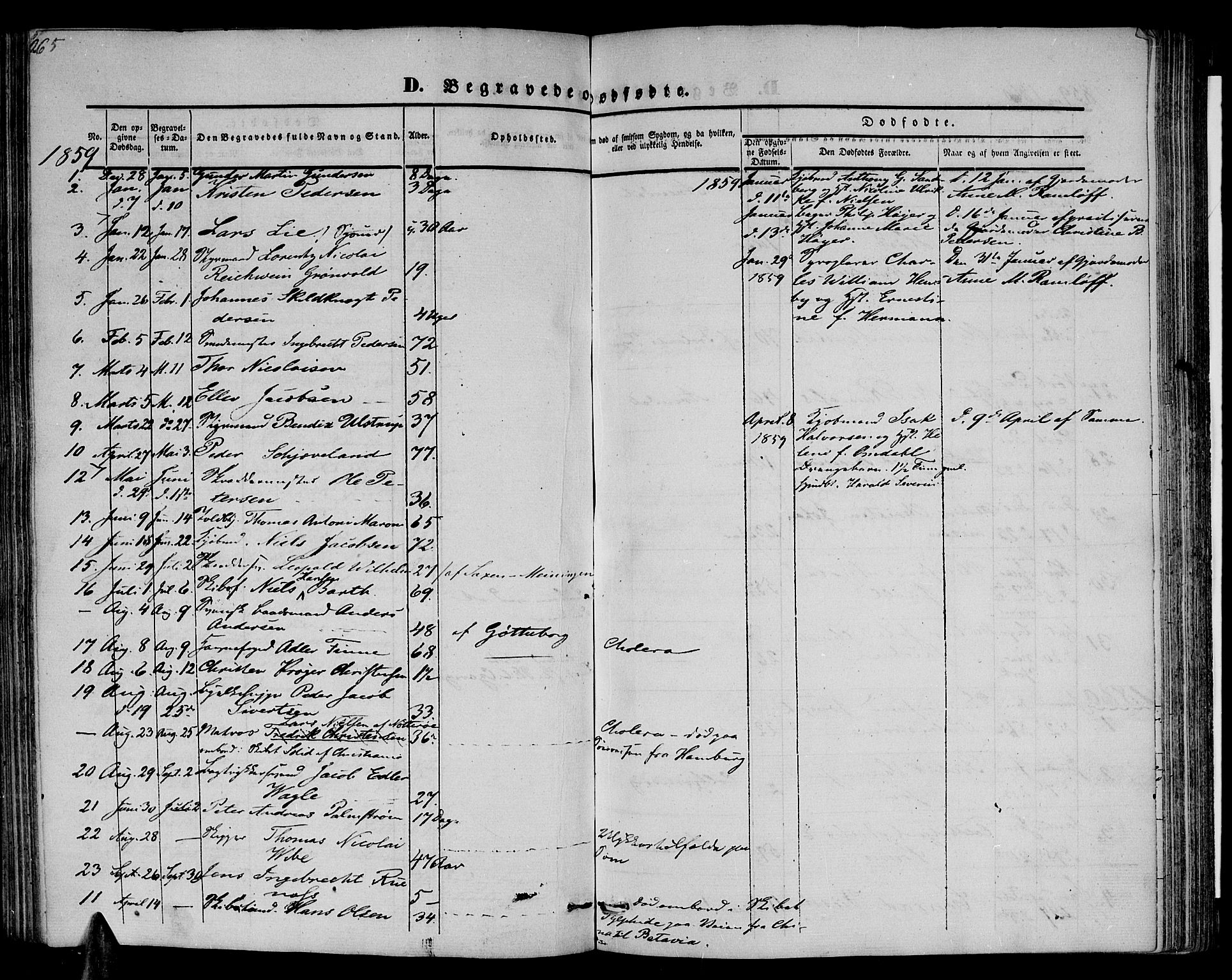 Arendal sokneprestkontor, Trefoldighet, SAK/1111-0040/F/Fb/L0002: Parish register (copy) no. B 2, 1838-1860, p. 265