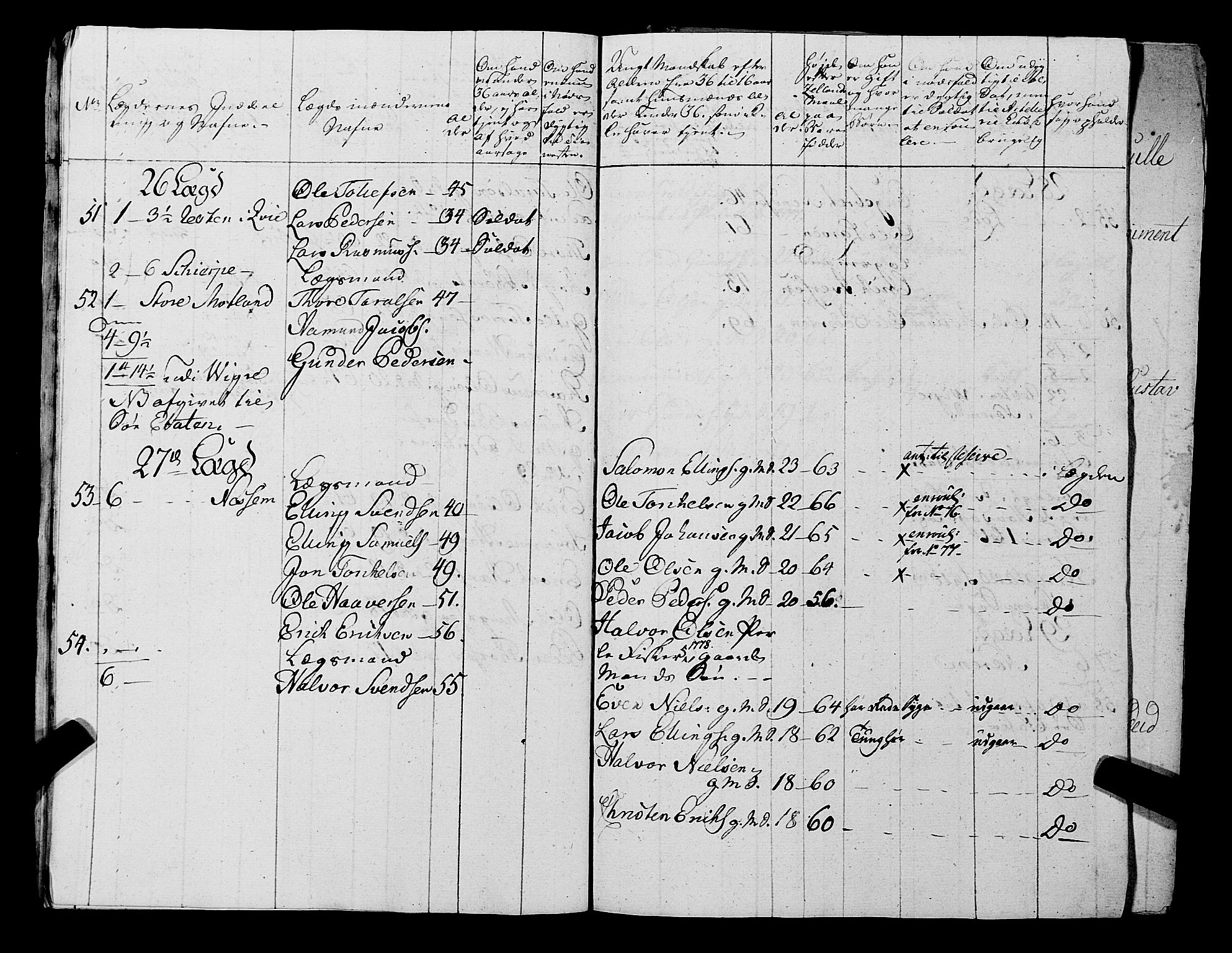 Fylkesmannen i Rogaland, AV/SAST-A-101928/99/3/325/325CA, 1655-1832, p. 5709
