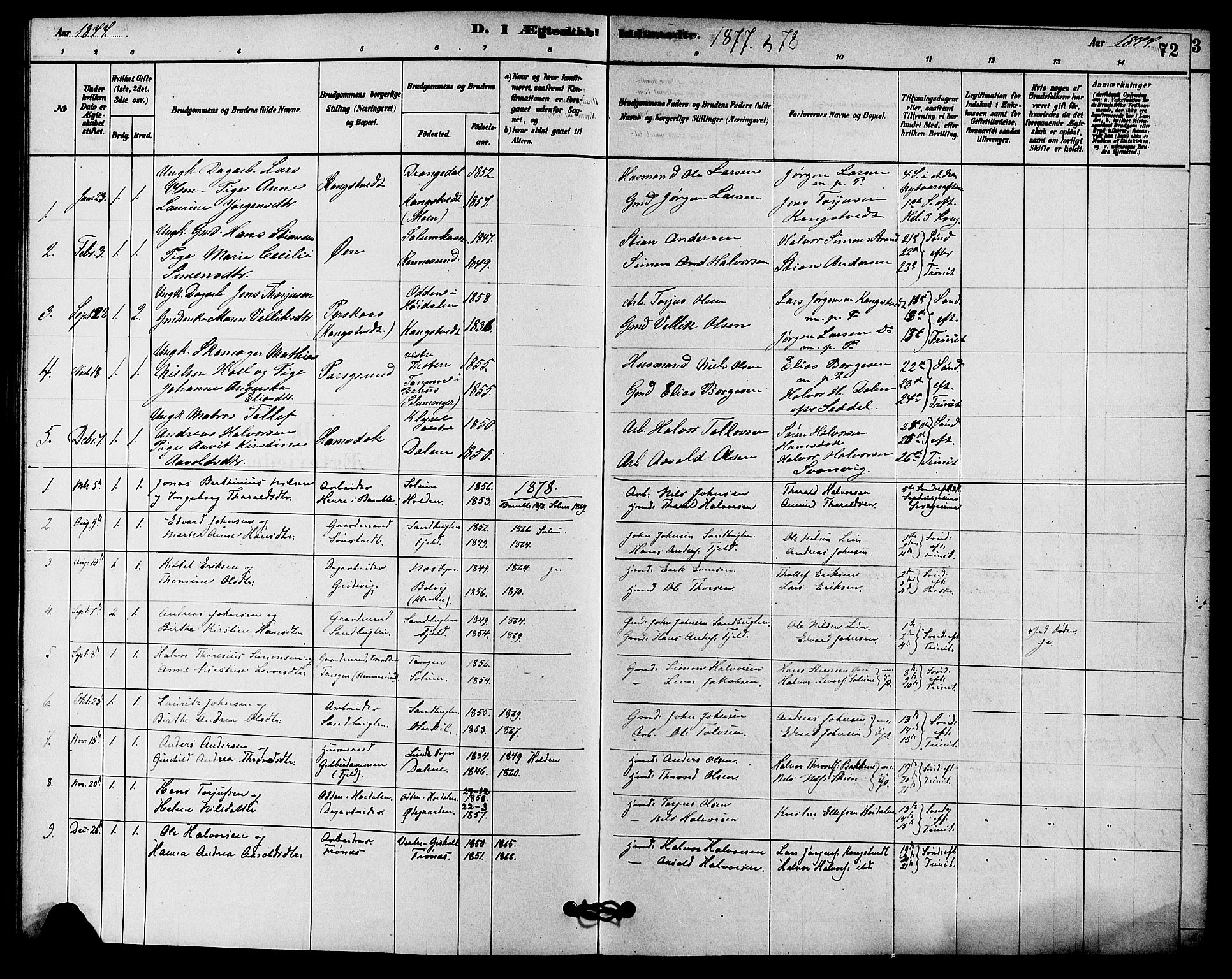 Solum kirkebøker, SAKO/A-306/F/Fc/L0001: Parish register (official) no. III 1, 1877-1891, p. 72