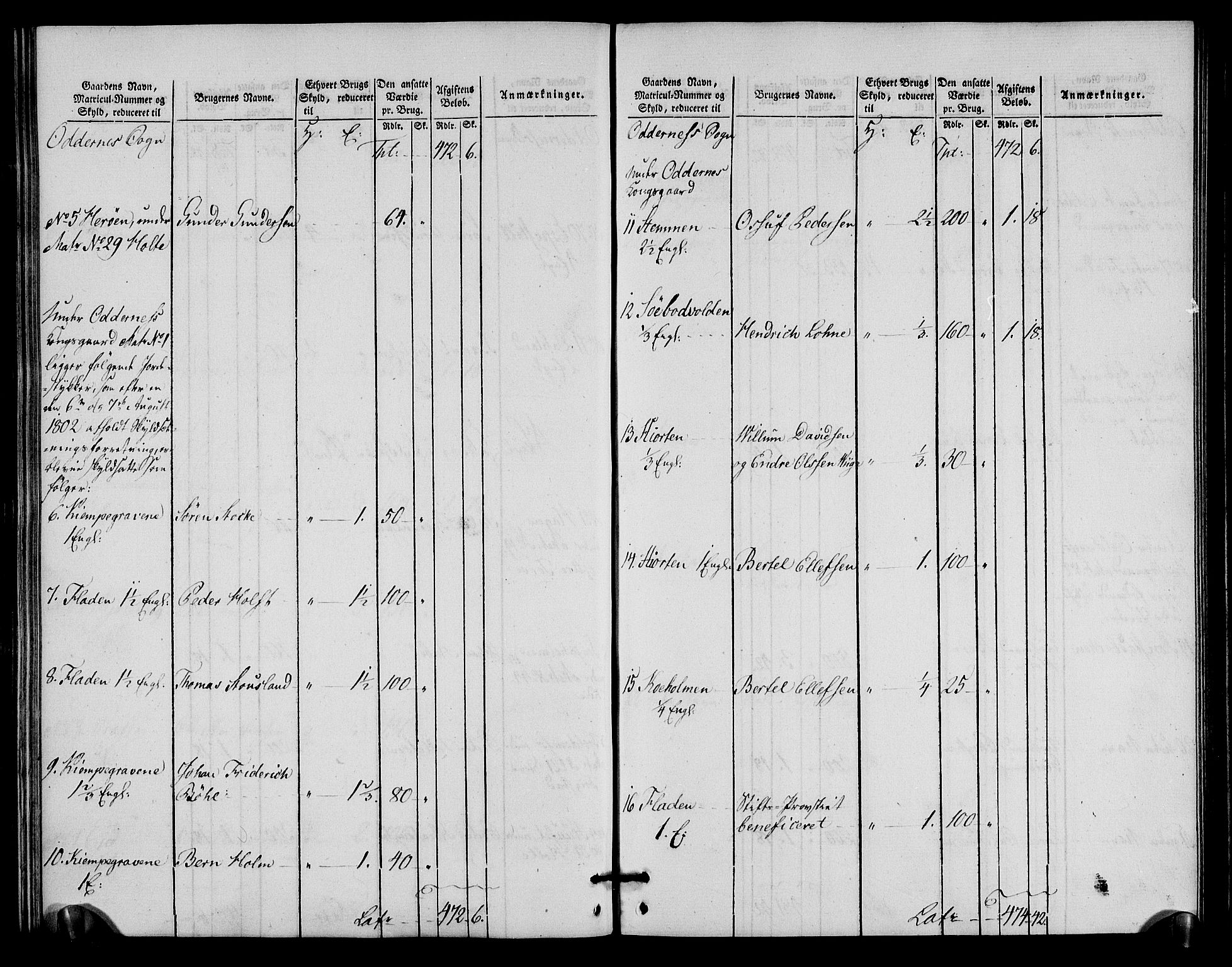 Rentekammeret inntil 1814, Realistisk ordnet avdeling, AV/RA-EA-4070/N/Ne/Nea/L0090: Mandal fogderi. Oppebørselsregister, 1803-1804, p. 135