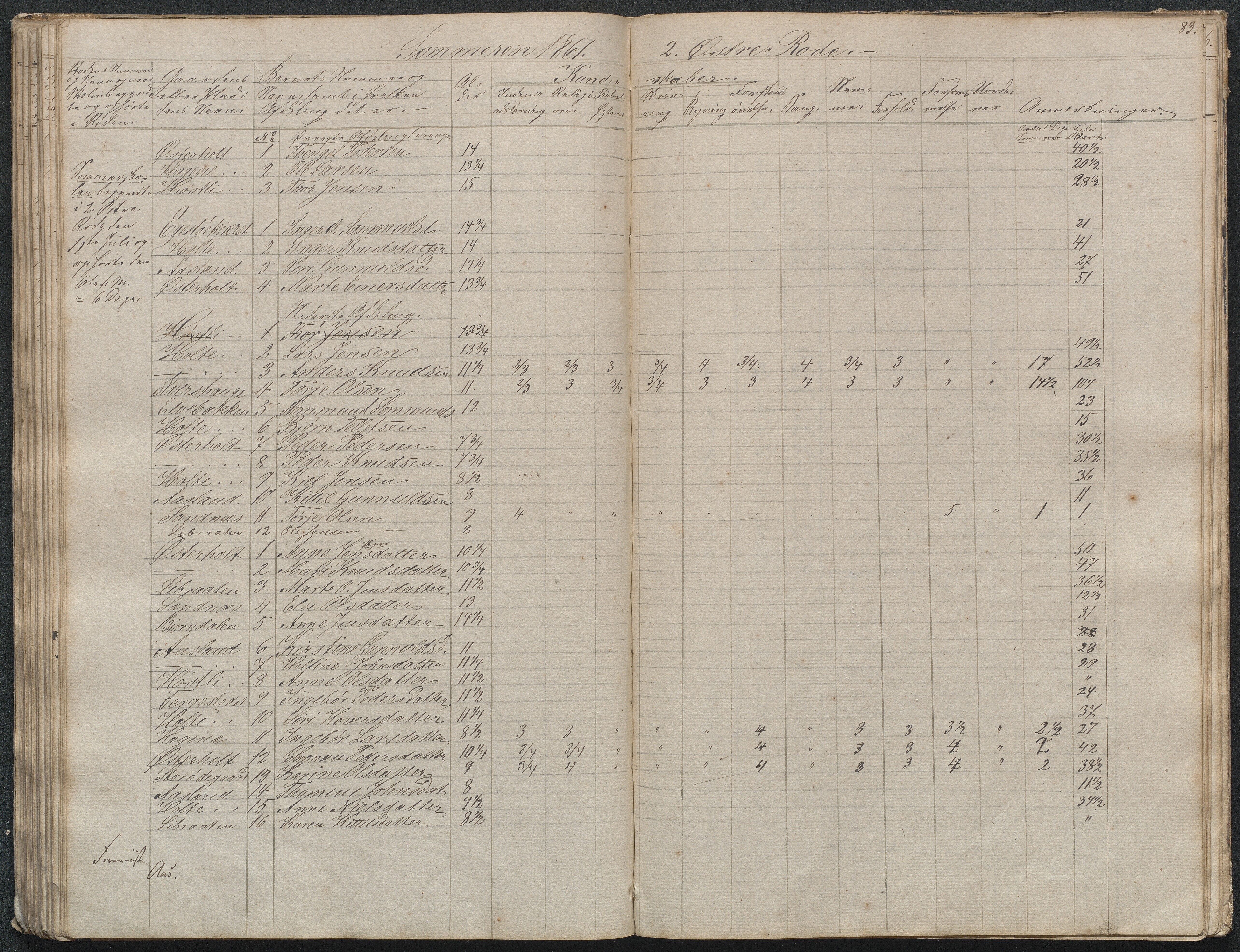 Gjerstad Kommune, Gjerstad Skole, AAKS/KA0911-550a/F02/L0003: Skolejournal/protokoll 4.skoledistrikt, 1844-1862, p. 83