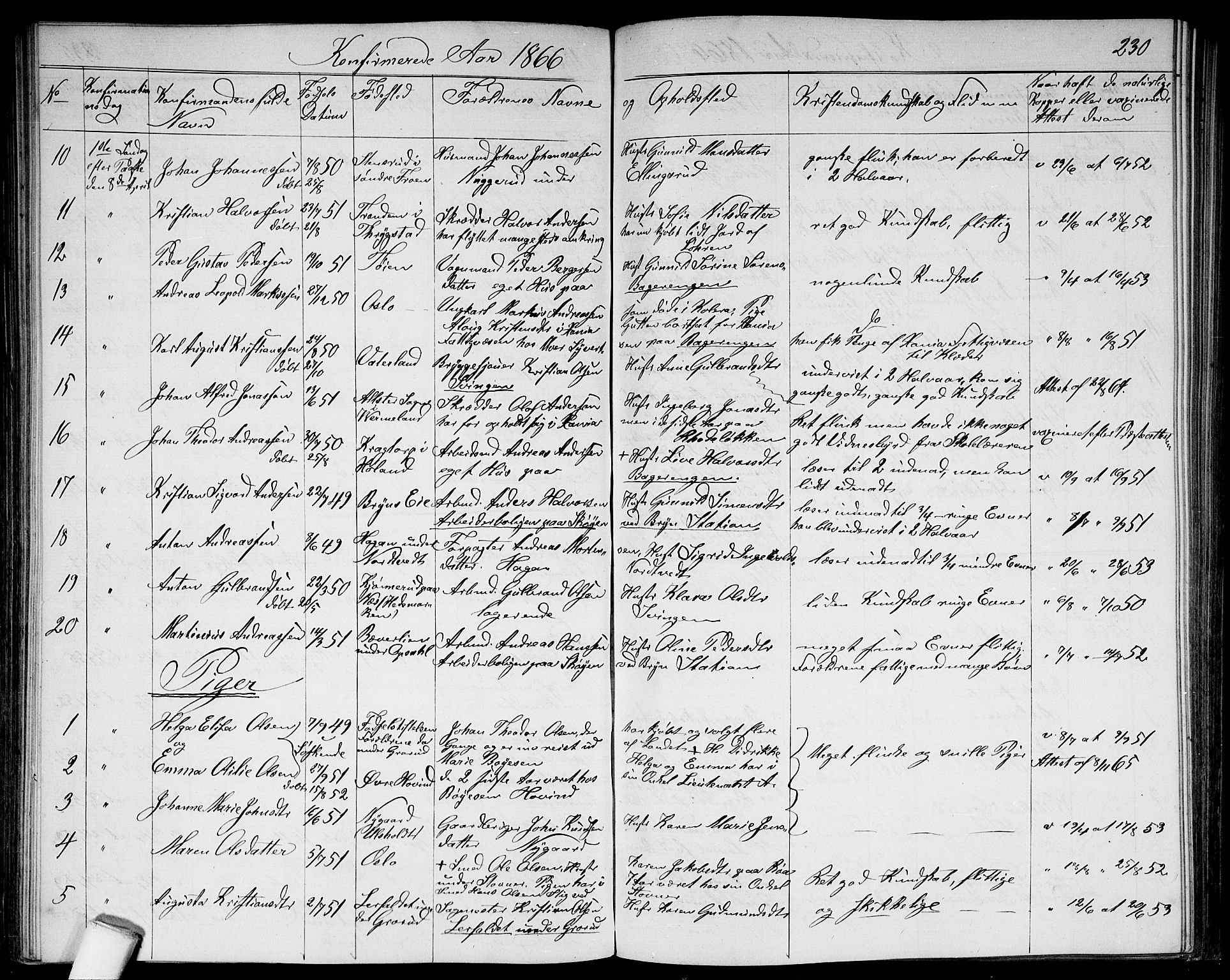 Østre Aker prestekontor Kirkebøker, AV/SAO-A-10840/G/Ga/L0002: Parish register (copy) no. I 2, 1861-1867, p. 230