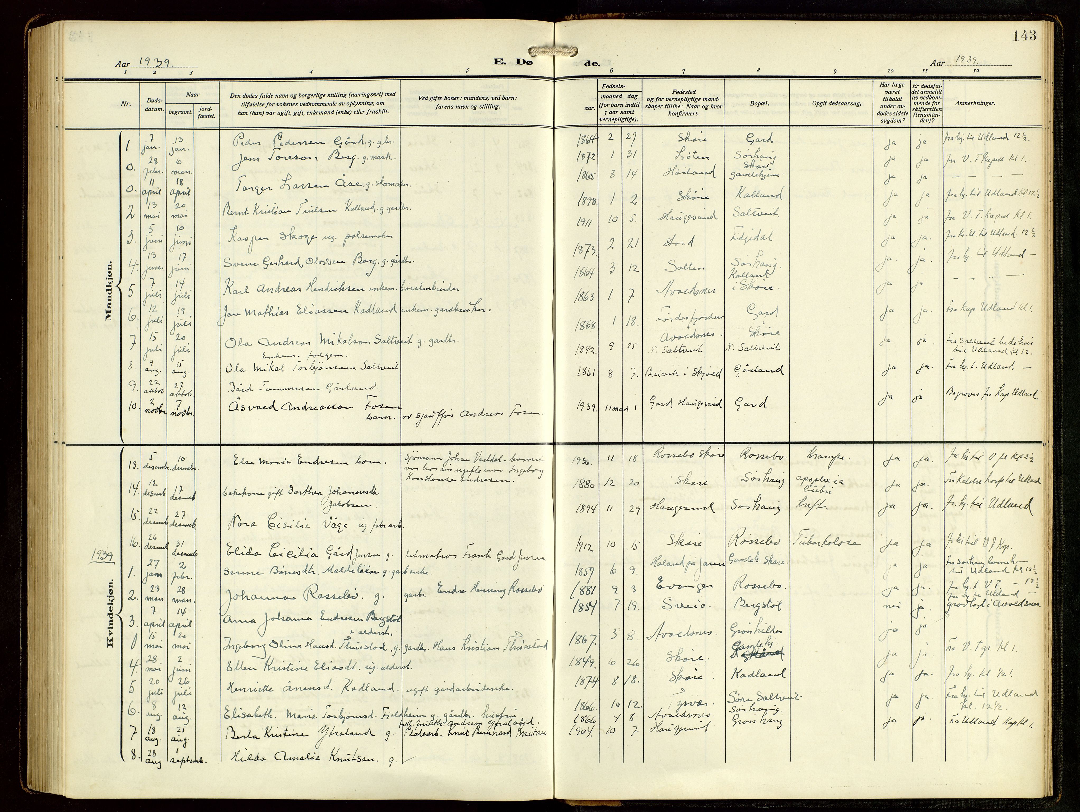 Haugesund sokneprestkontor, AV/SAST-A -101863/H/Ha/Hab/L0006: Parish register (copy) no. B 9, 1909-1951, p. 143