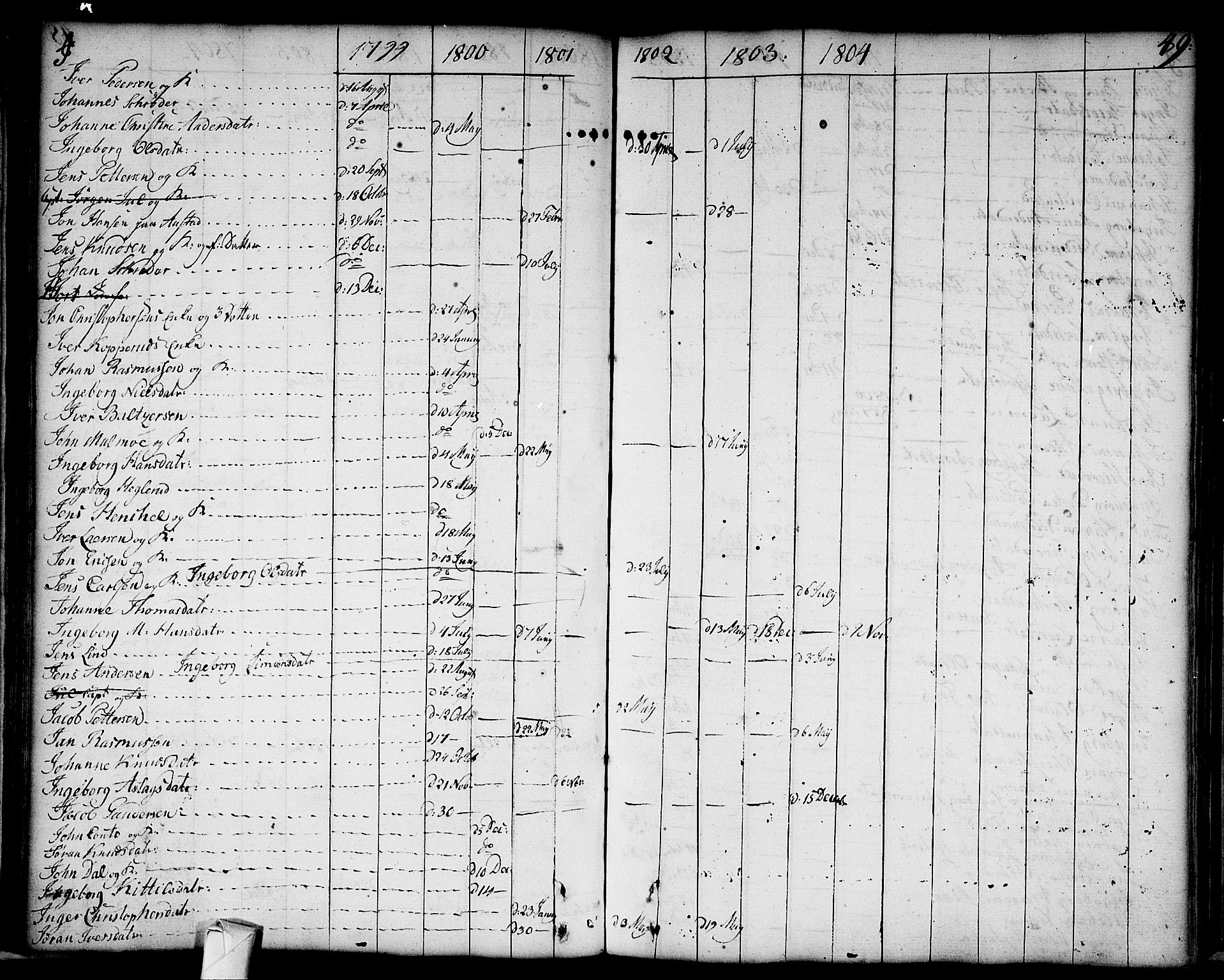 Strømsø kirkebøker, AV/SAKO-A-246/F/Fa/L0002: Parish register (official) no. I 2, 1726-1727, p. 49