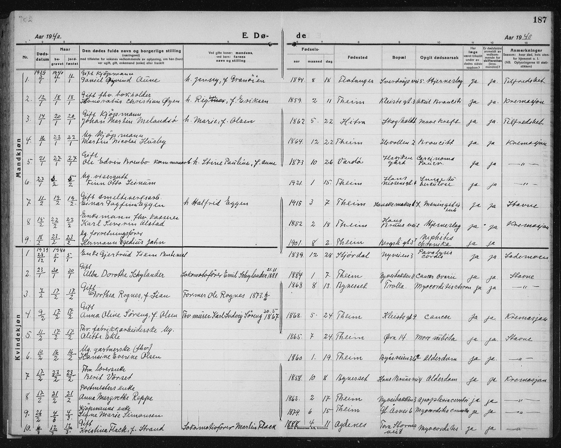 Ministerialprotokoller, klokkerbøker og fødselsregistre - Sør-Trøndelag, SAT/A-1456/603/L0176: Parish register (copy) no. 603C04, 1923-1941, p. 187