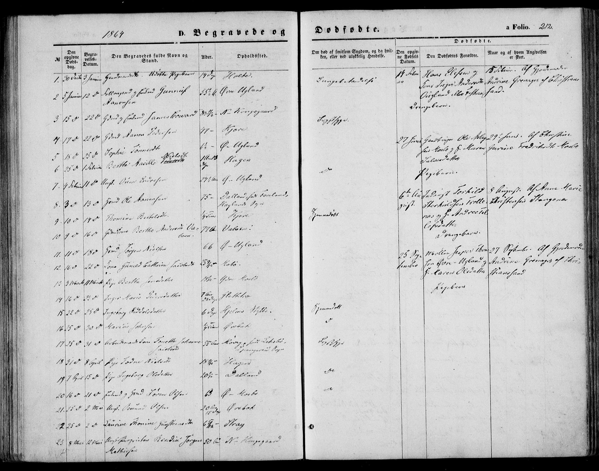 Oddernes sokneprestkontor, SAK/1111-0033/F/Fa/Faa/L0008: Parish register (official) no. A 8, 1864-1880, p. 212