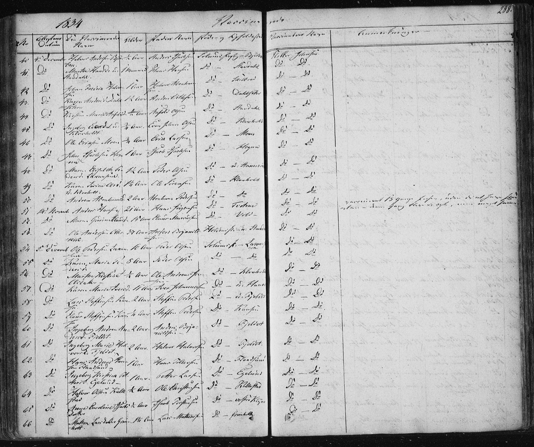 Solum kirkebøker, SAKO/A-306/F/Fa/L0005: Parish register (official) no. I 5, 1833-1843, p. 288