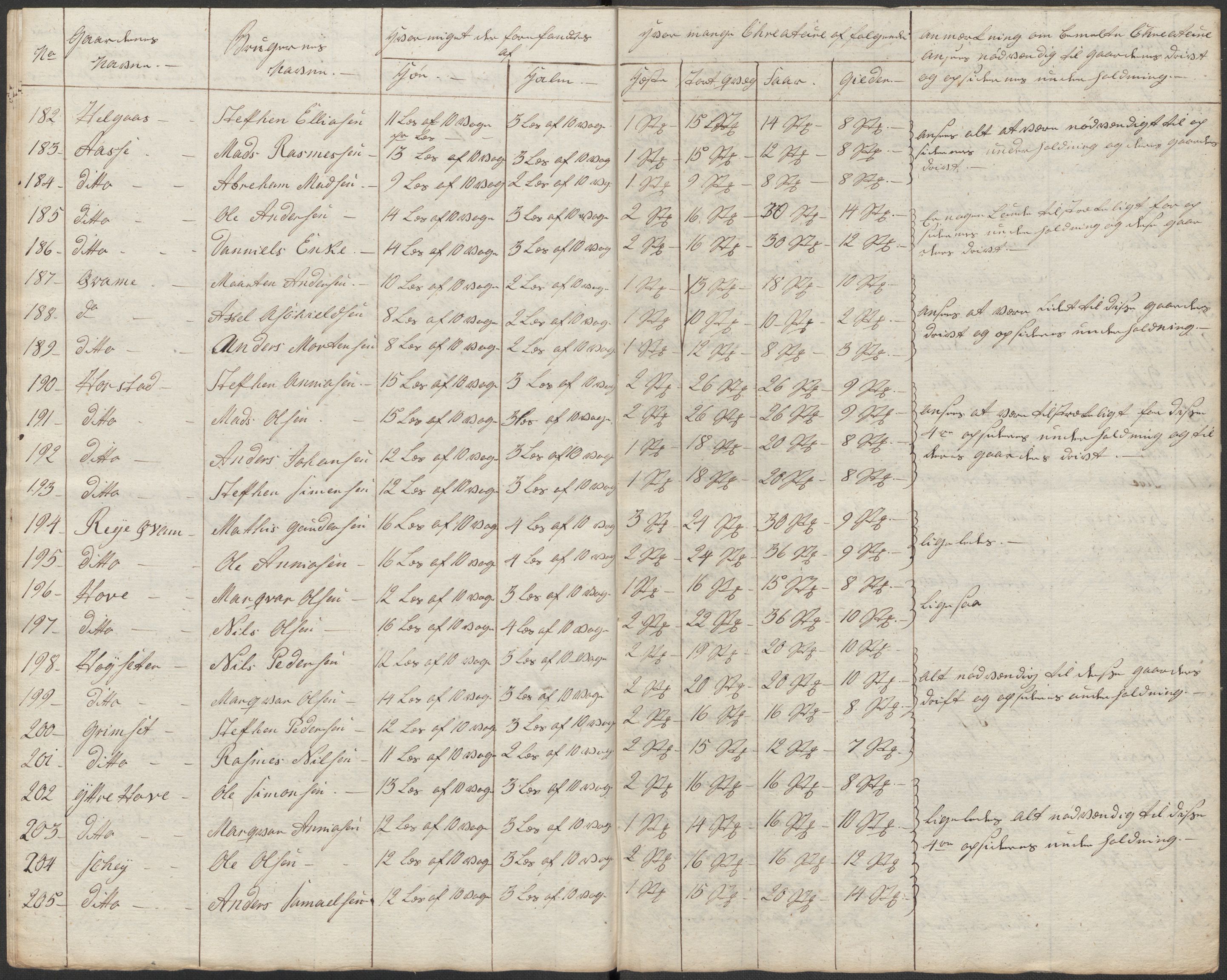 Regjeringskommisjonen 1807-1810, 1. kontor/byrå, RA/EA-2871/Dd/L0011: Kreatur og fôr: Opptelling i Nordre Bergenhus og Romsdal amt, 1808, p. 92