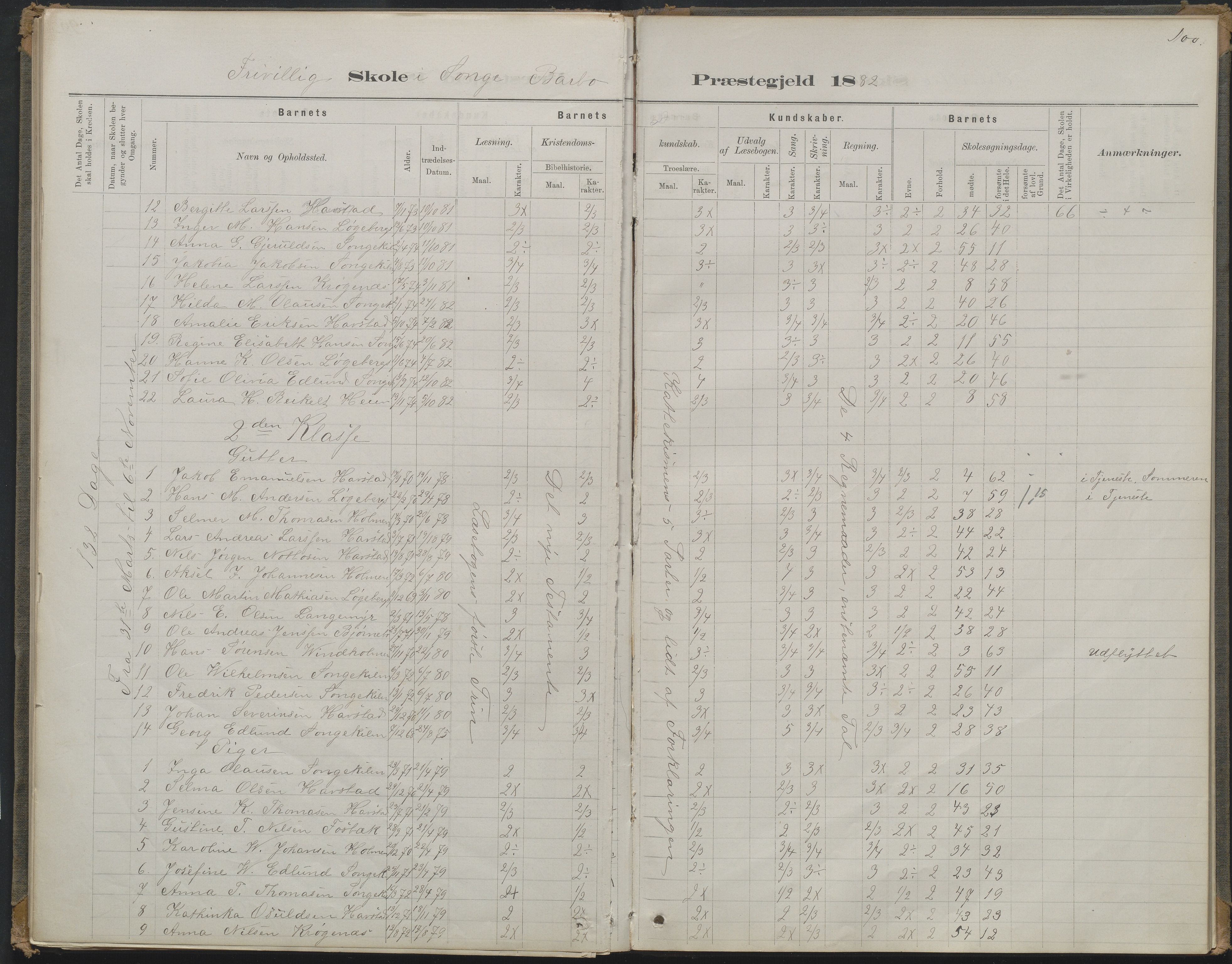 Arendal kommune, Katalog I, AAKS/KA0906-PK-I/07/L0368: Karakterprotokol lærerens skole, 1880-1893, p. 100