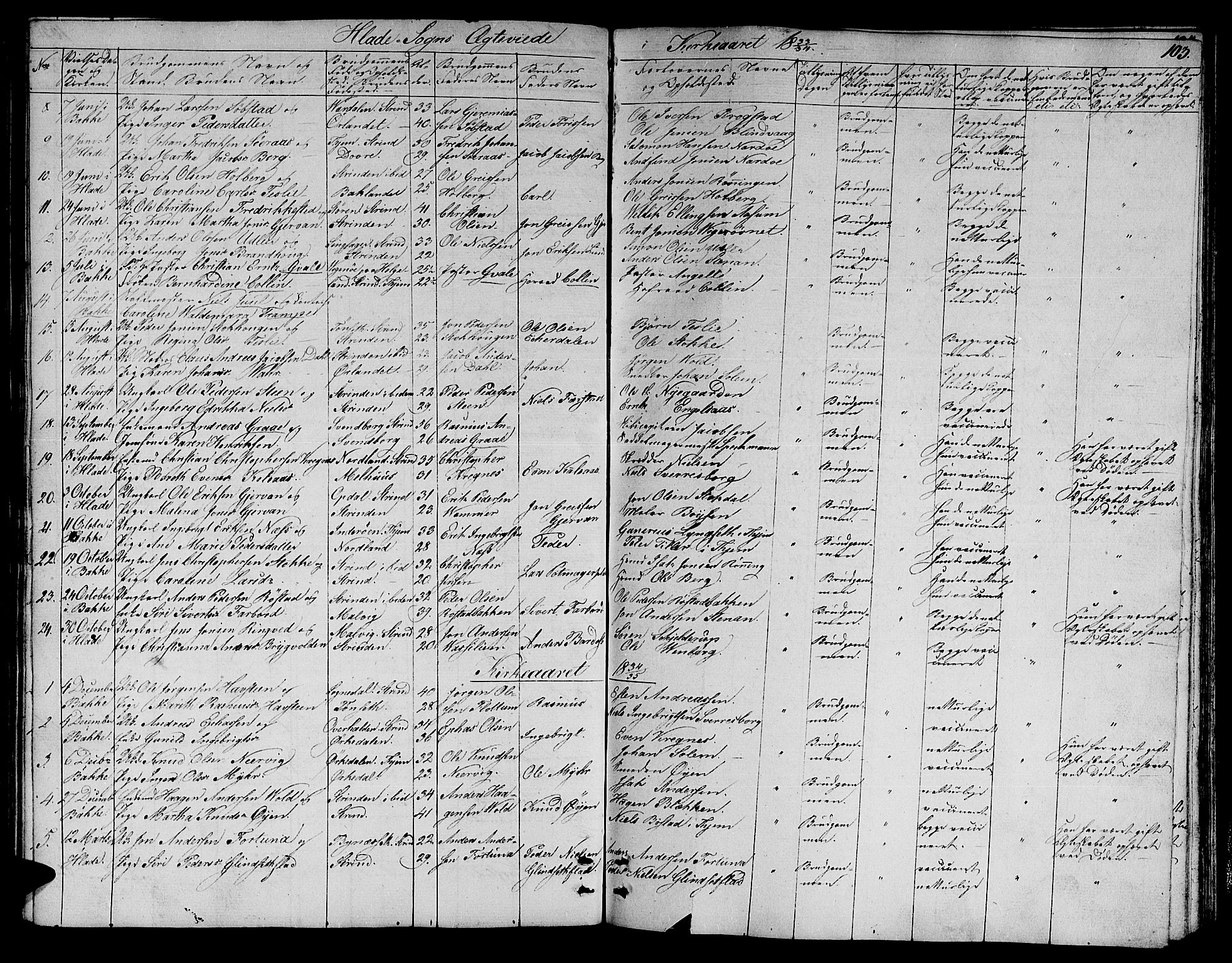 Ministerialprotokoller, klokkerbøker og fødselsregistre - Sør-Trøndelag, SAT/A-1456/606/L0308: Parish register (copy) no. 606C04, 1829-1840, p. 103