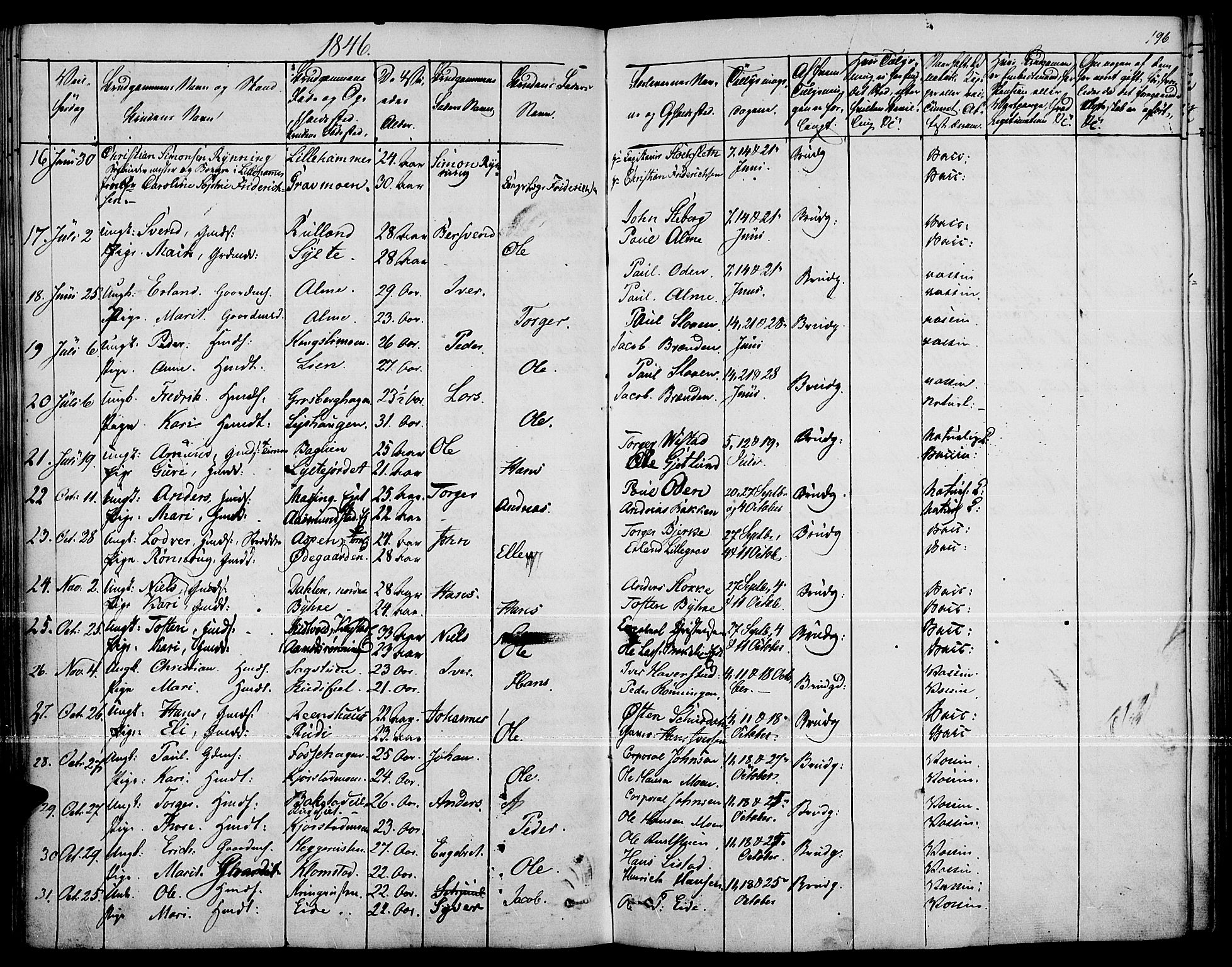 Fron prestekontor, SAH/PREST-078/H/Ha/Haa/L0004: Parish register (official) no. 4, 1839-1848, p. 196