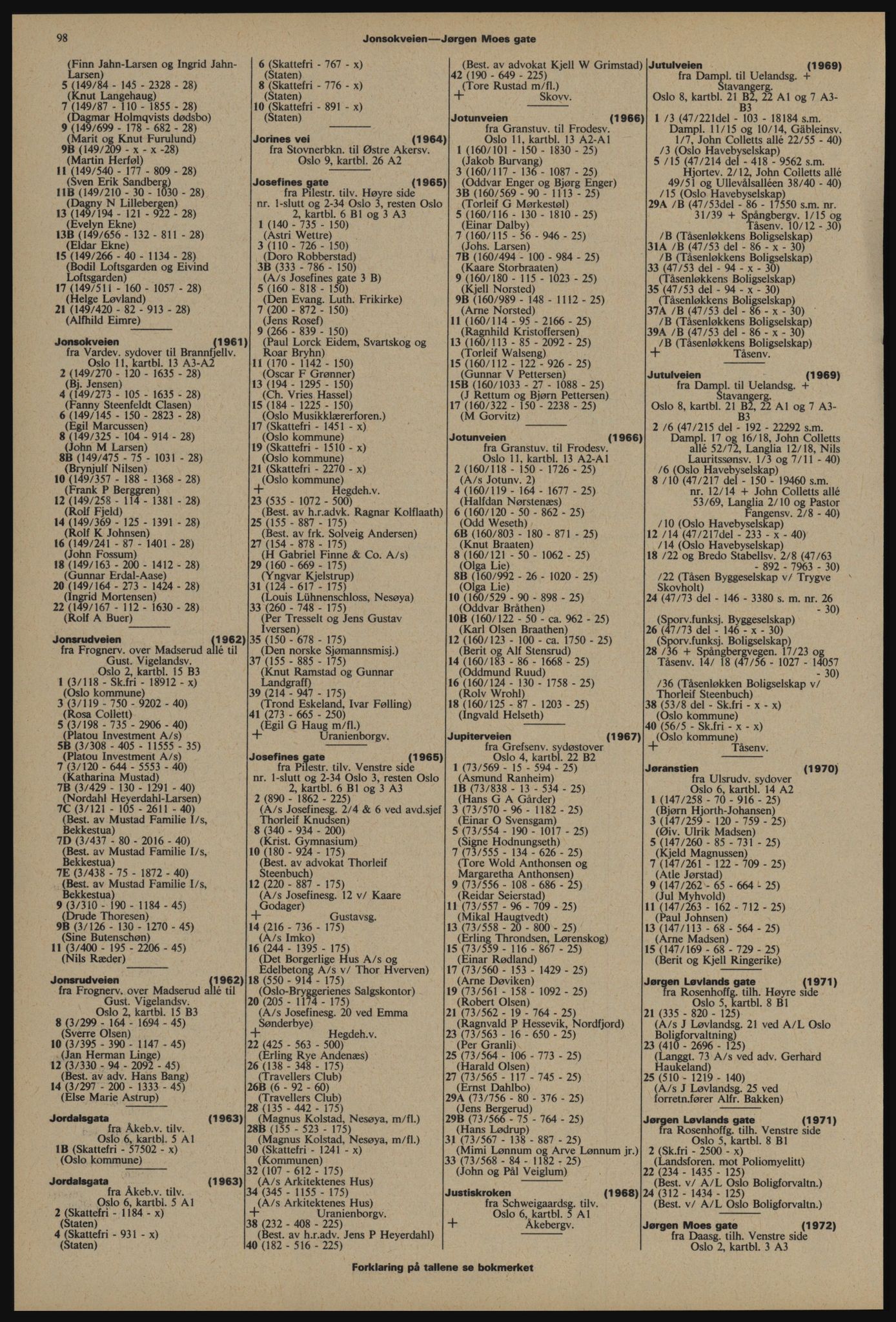 Kristiania/Oslo adressebok, PUBL/-, 1976-1977, p. 98