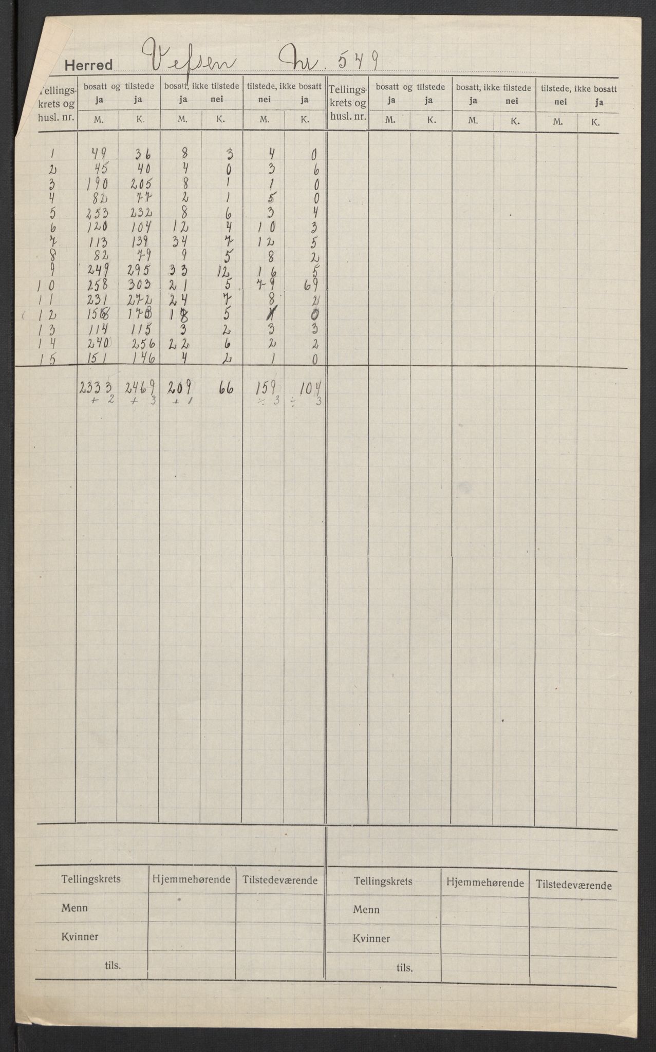 SAT, 1920 census for Vefsn, 1920, p. 2