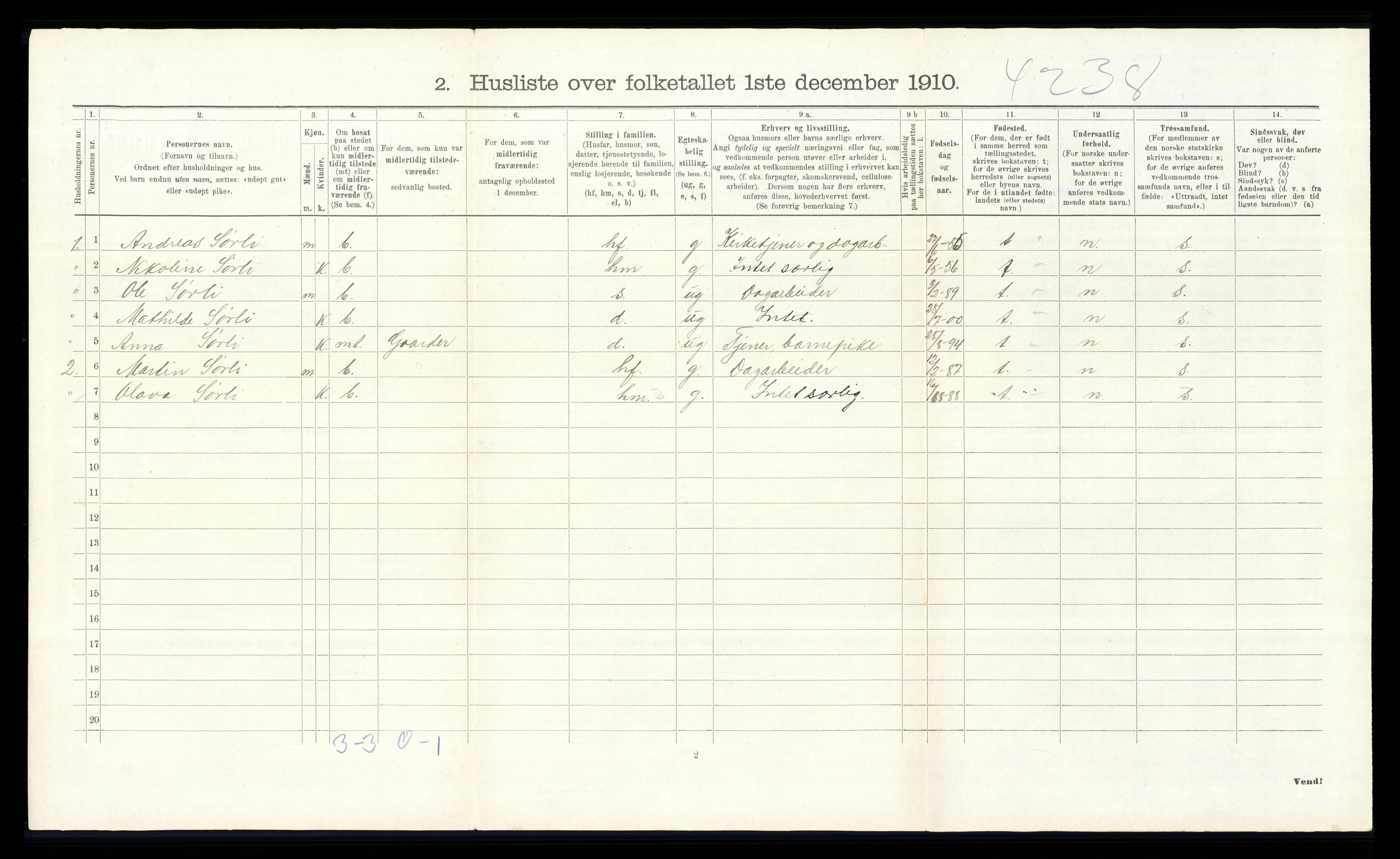 RA, 1910 census for Nordre Land, 1910, p. 1636